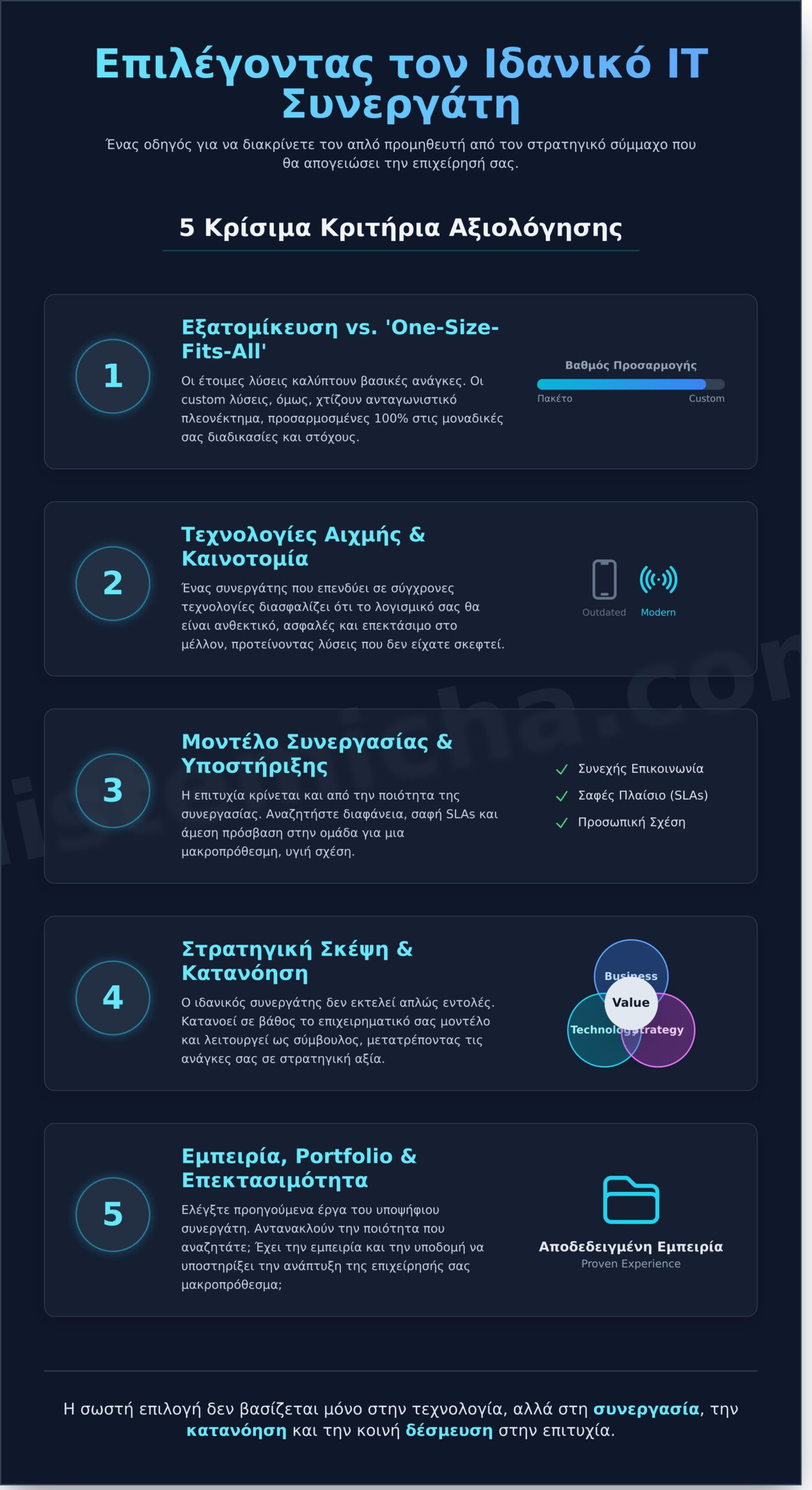 Amplus A.E.: Ανάλυση & Πώς να Επιλέξετε τον Σωστό IT Συνεργάτη 1 Amplus A.E.: Ανάλυση & Πώς να Επιλέξετε τον Σωστό IT Συνεργάτη - Infographic