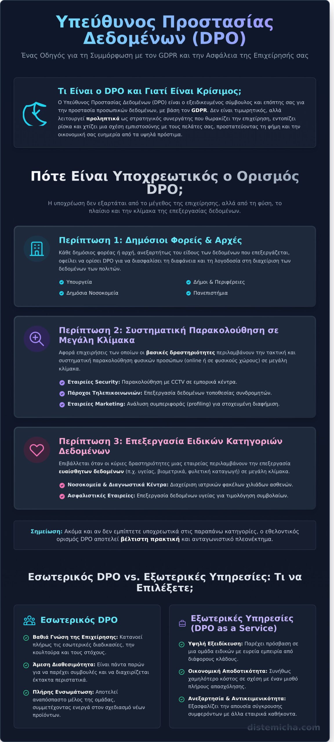 DPO (Data Protection Officer): Ο Πλήρης Οδηγός για Επιχειρήσεις 1 DPO (Data Protection Officer): Ο Πλήρης Οδηγός για Επιχειρήσεις - Infographic