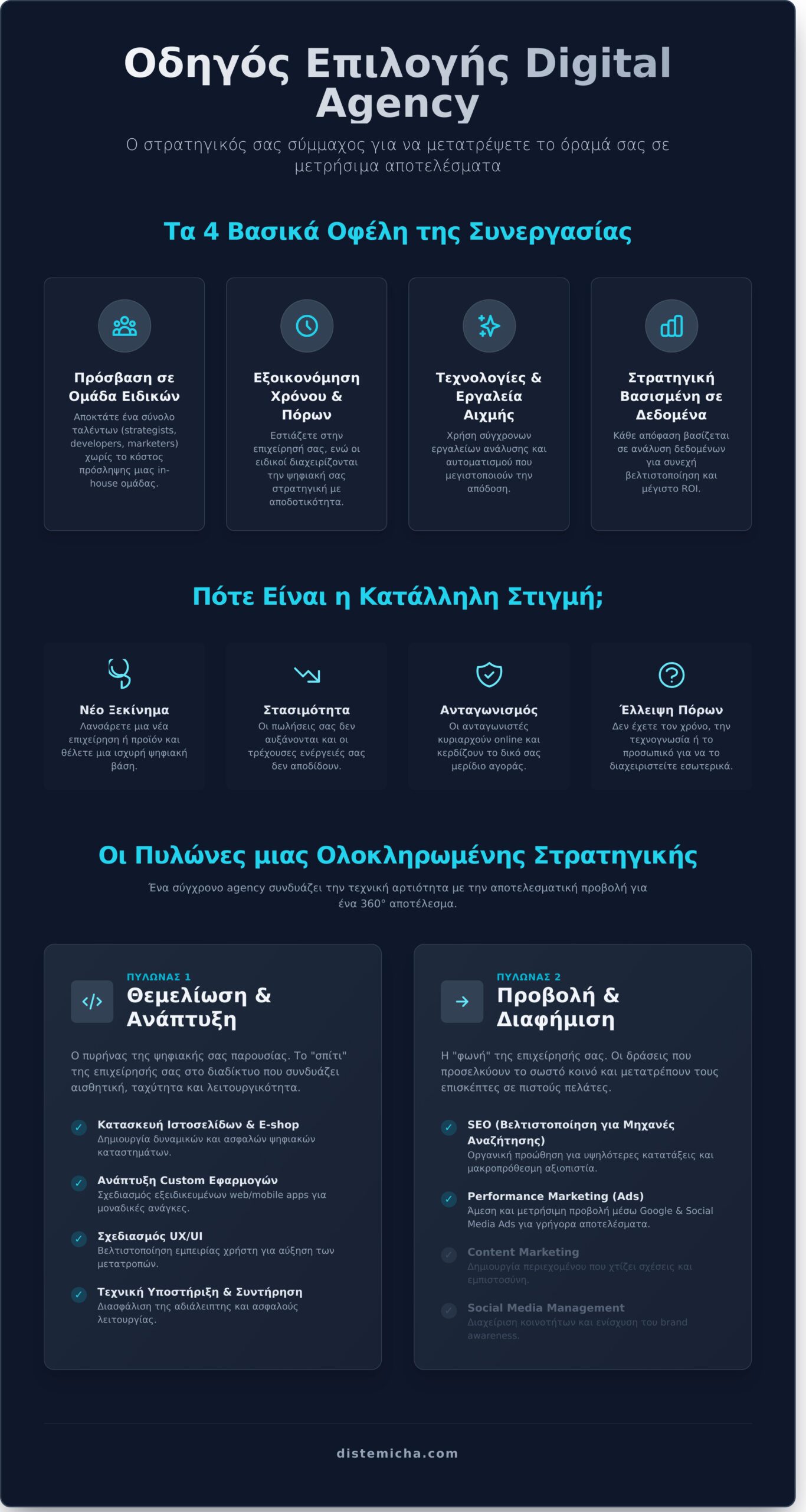 Digital Agency: Πώς να Επιλέξετε τον Ιδανικό Συνεργάτη για την Επιχείρησή σας - Infographic