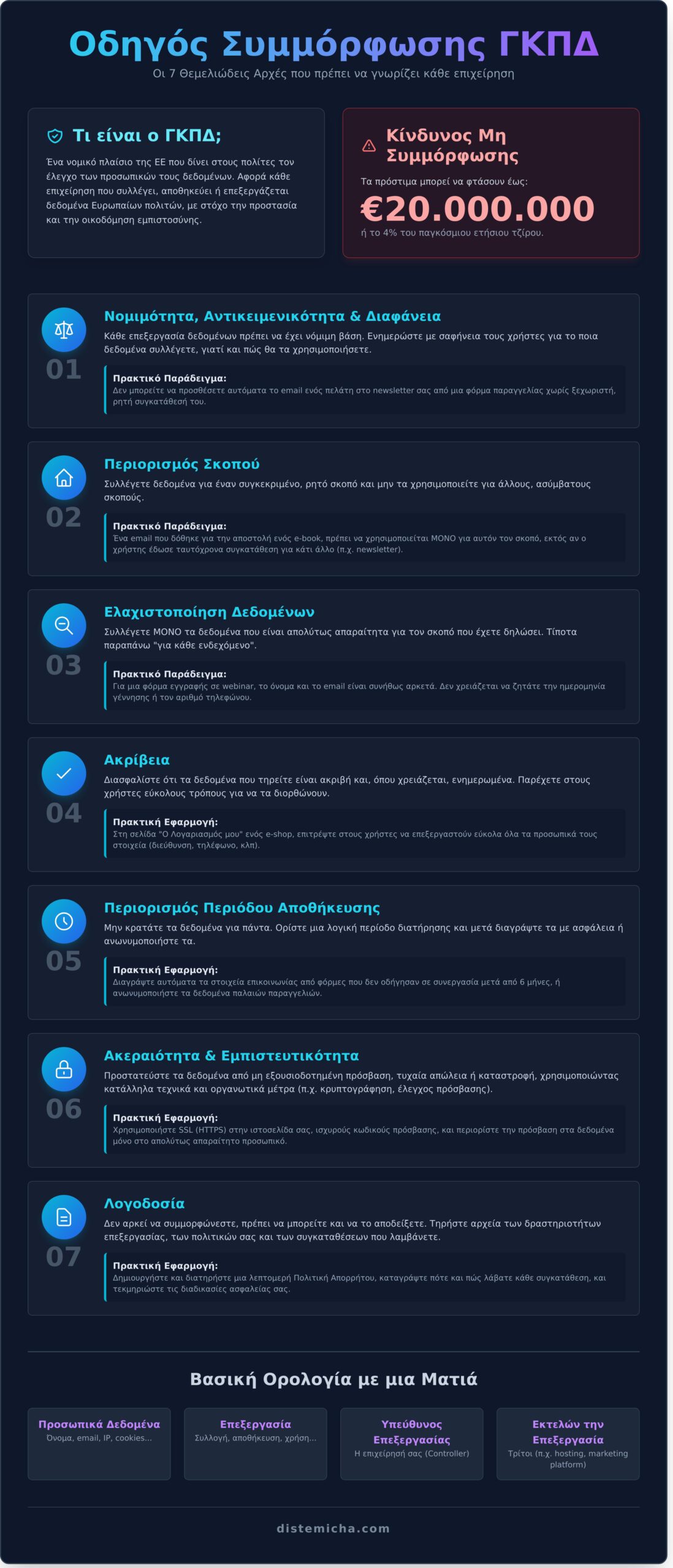 ΓΚΠΔ (GDPR): Ο Πλήρης Οδηγός για Επιχειρήσεις το 2026 1 ΓΚΠΔ (GDPR): Ο Πλήρης Οδηγός για Επιχειρήσεις το 2026 - Infographic