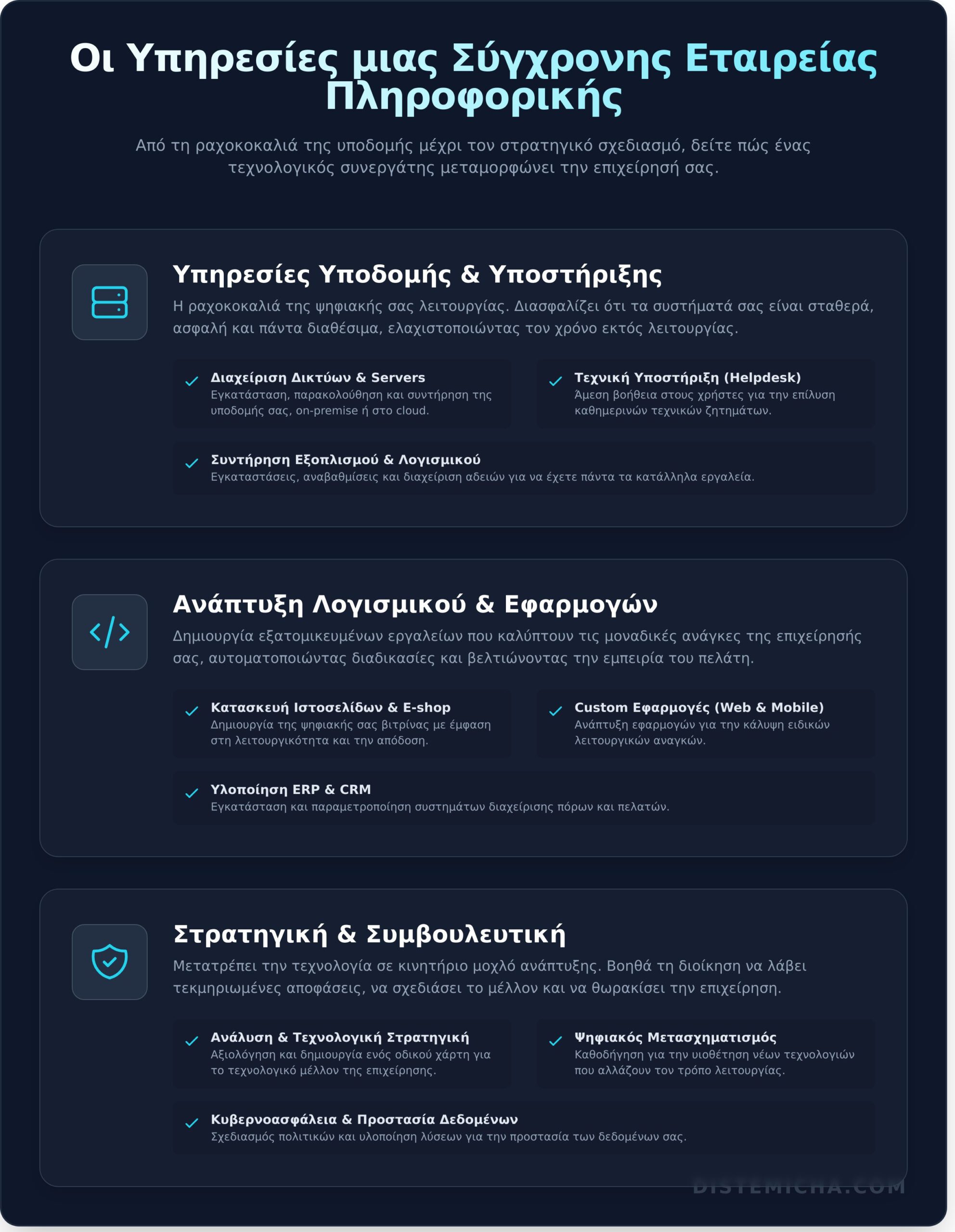 Εταιρίες Πληροφορικής: Ο Πλήρης Οδηγός για να Επιλέξετε τον Σωστό Συνεργάτη - Infographic