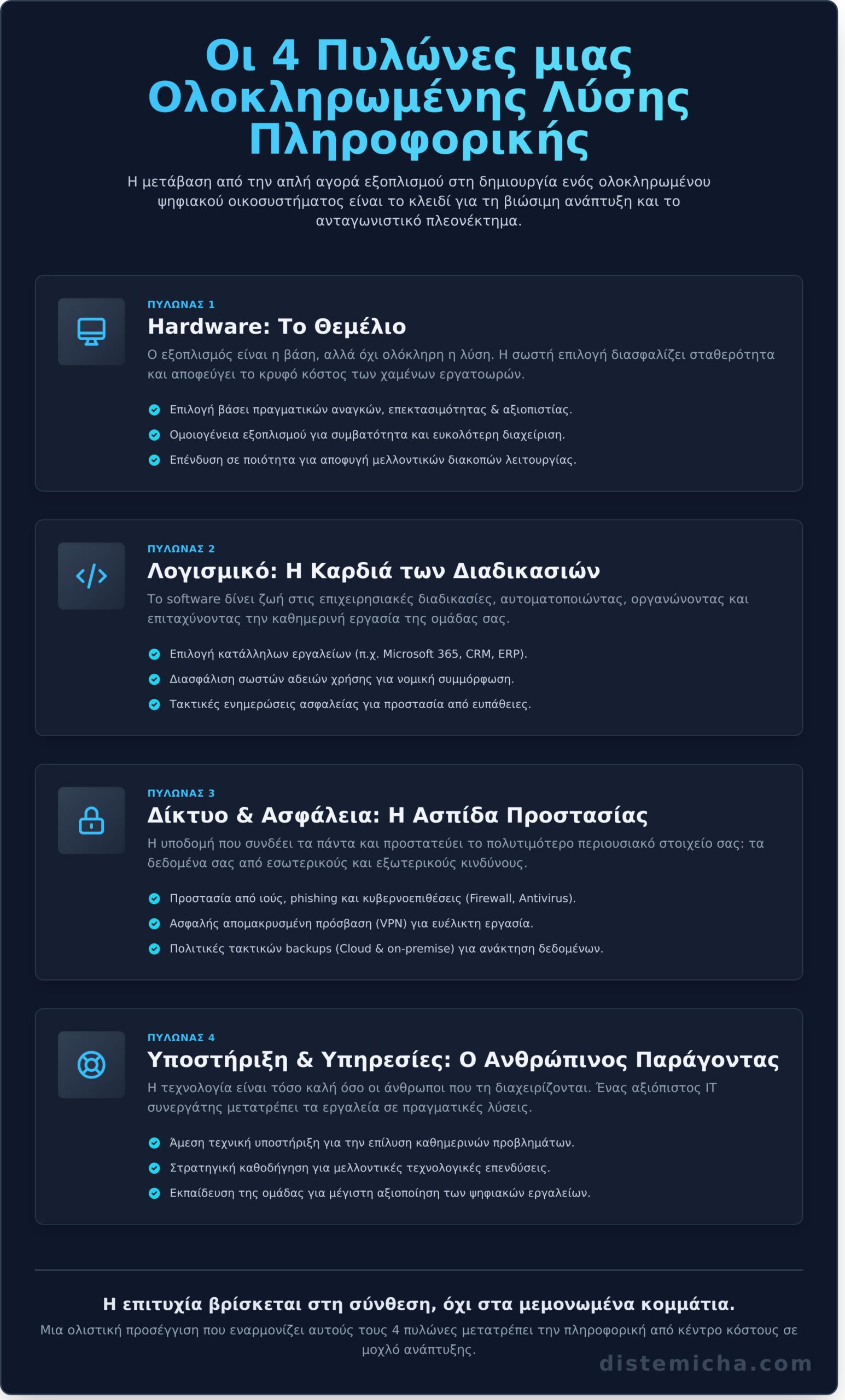 Λύσεις Computers για Επιχειρήσεις: Ο Οδηγός 2026 Πέρα από το Hardware - Infographic