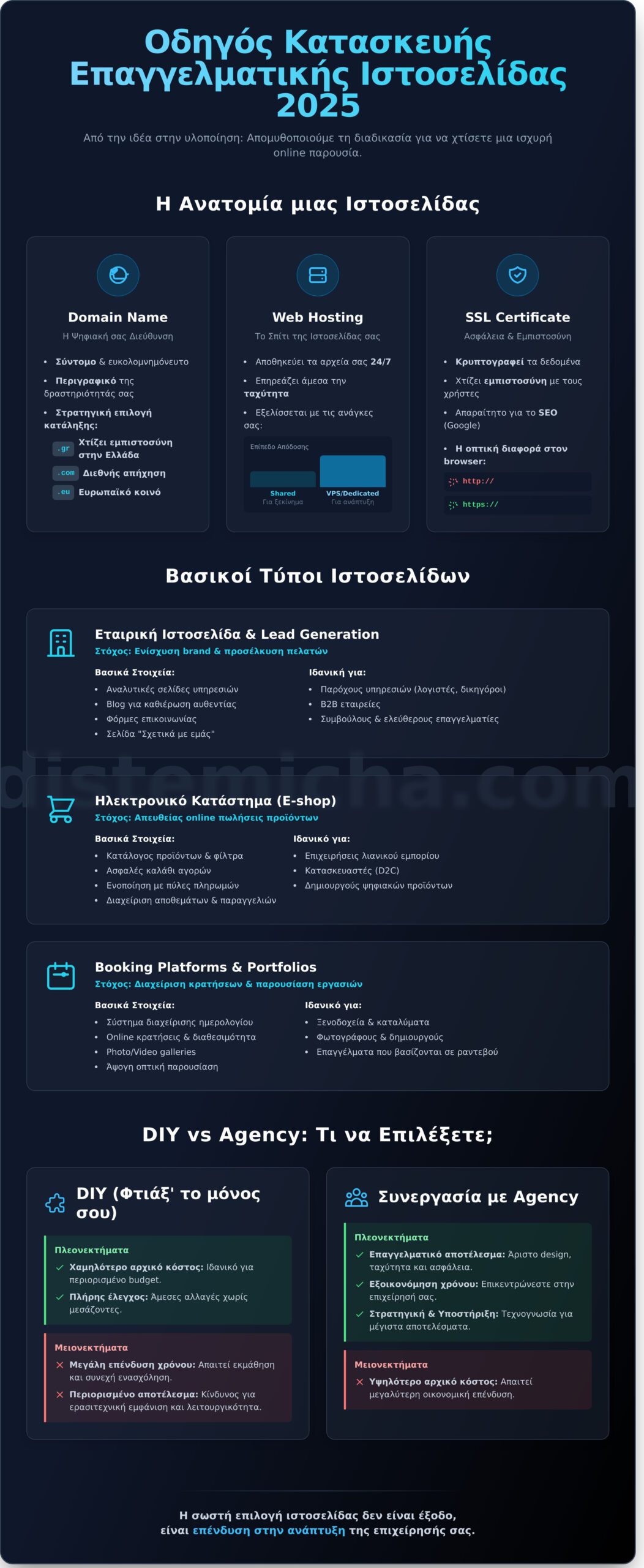 Τι είναι η Ιστοσελίδα και Γιατί είναι Ζωτικής Σημασίας για την Επιχείρησή σας το 2026 - Infographic