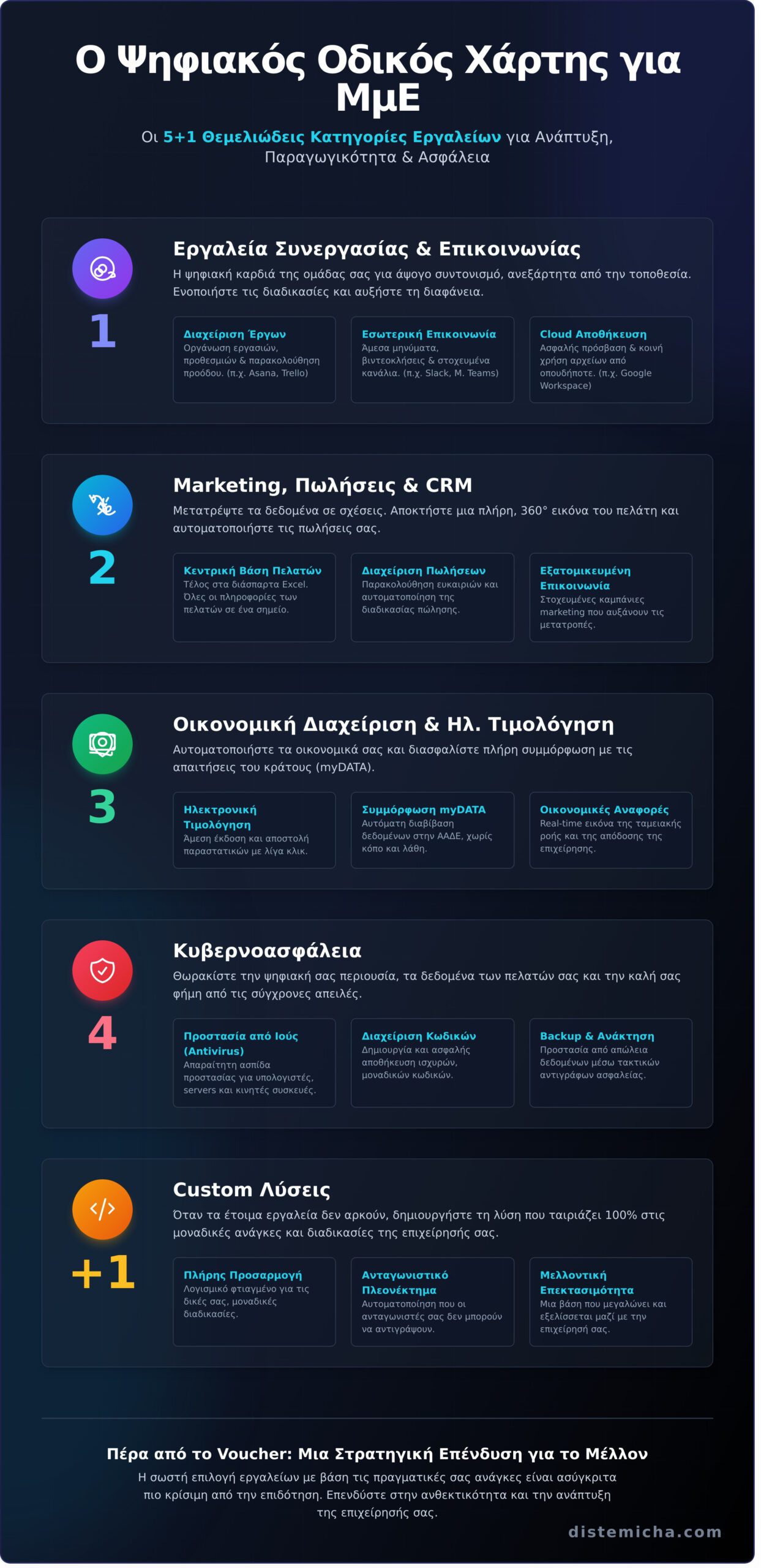 Ψηφιακά Εργαλεία ΜμΕ: Τα 5+1 Απαραίτητα για την Ανάπτυξη το 2026 1 Ψηφιακά Εργαλεία ΜμΕ: Τα 5+1 Απαραίτητα για την Ανάπτυξη το 2026 - Infographic