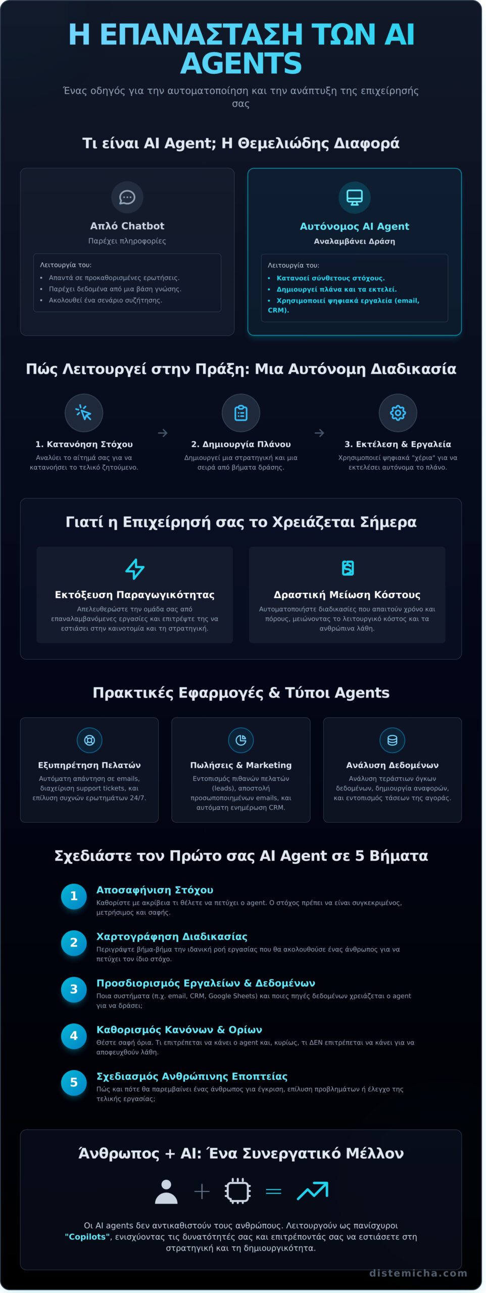 AI Agents: Ο Απόλυτος Επιχειρηματικός Οδηγός για το 2026 - Infographic