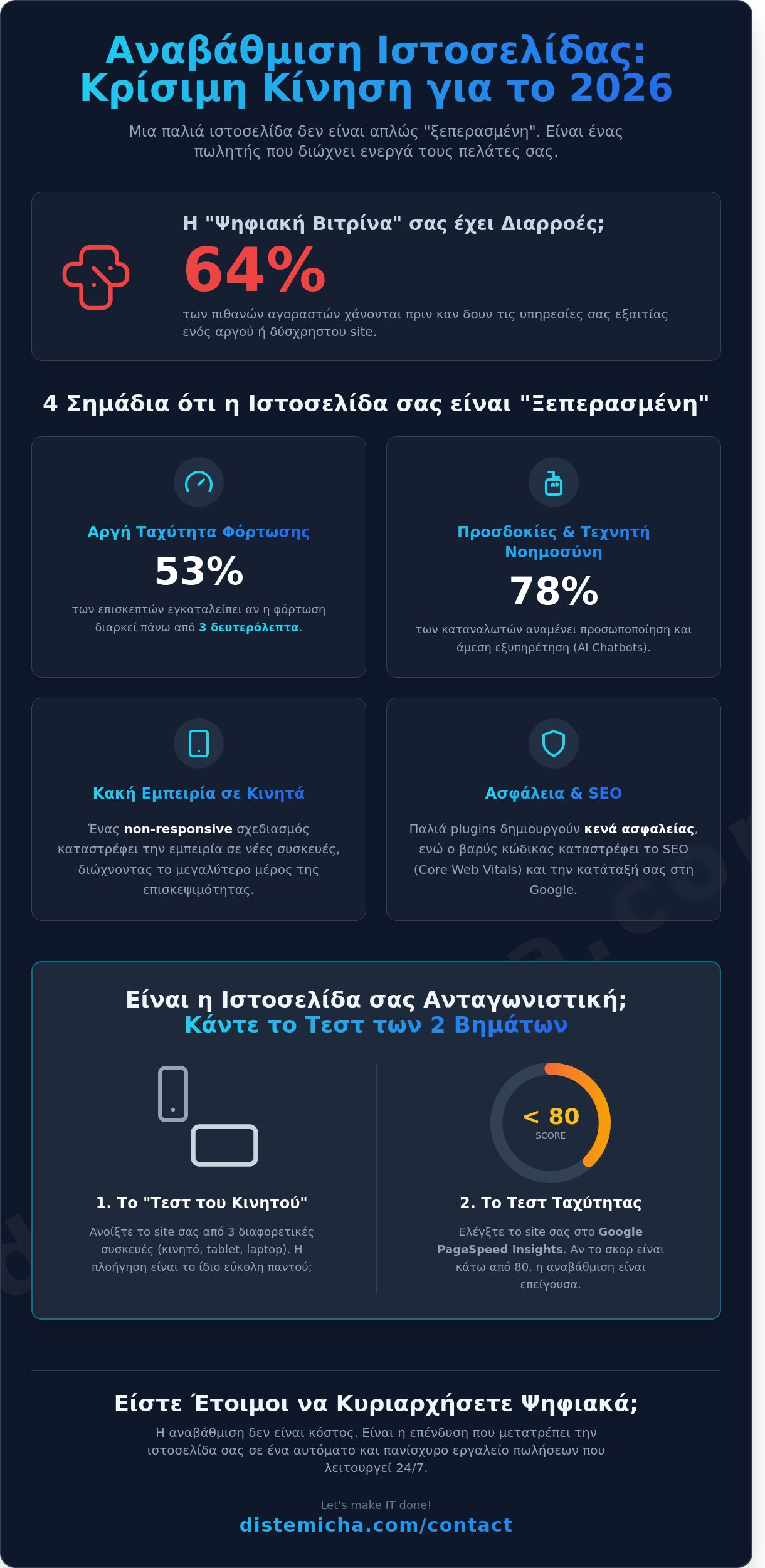 Αναβάθμιση παλιάς ιστοσελίδας: Ο πλήρης οδηγός αγοράς & στρατηγικής για το 2026