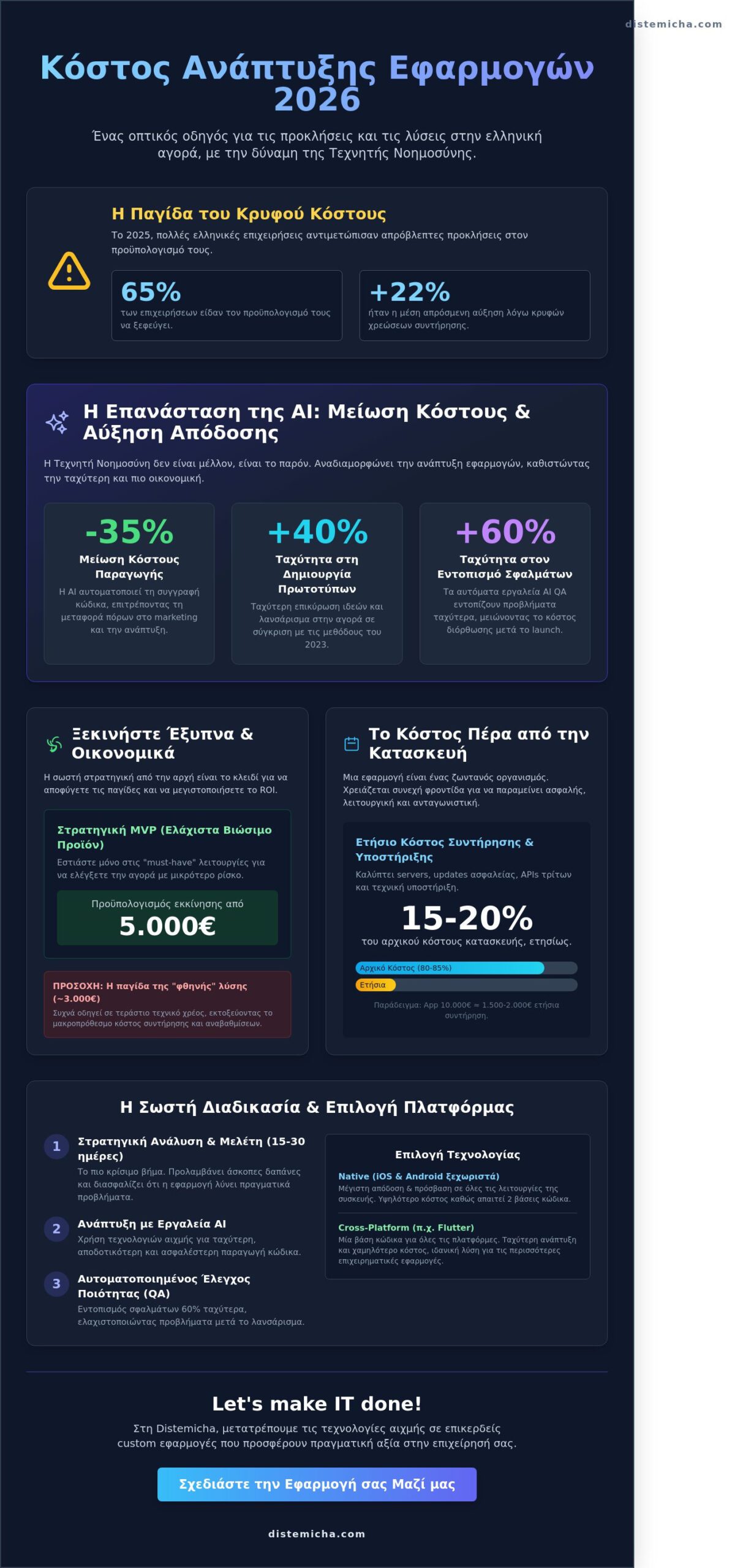 Ανάπτυξη εφαρμογών για κινητά κόστος: Ο πλήρης οδηγός για το 2026 - Infographic