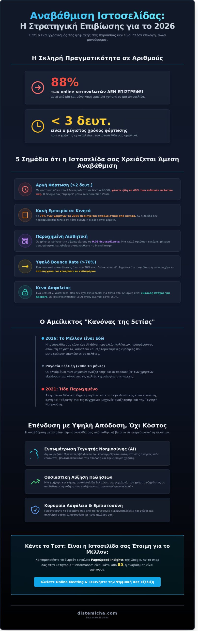 Αναβάθμιση παλιάς ιστοσελίδας: Ο πλήρης οδηγός για το 2026