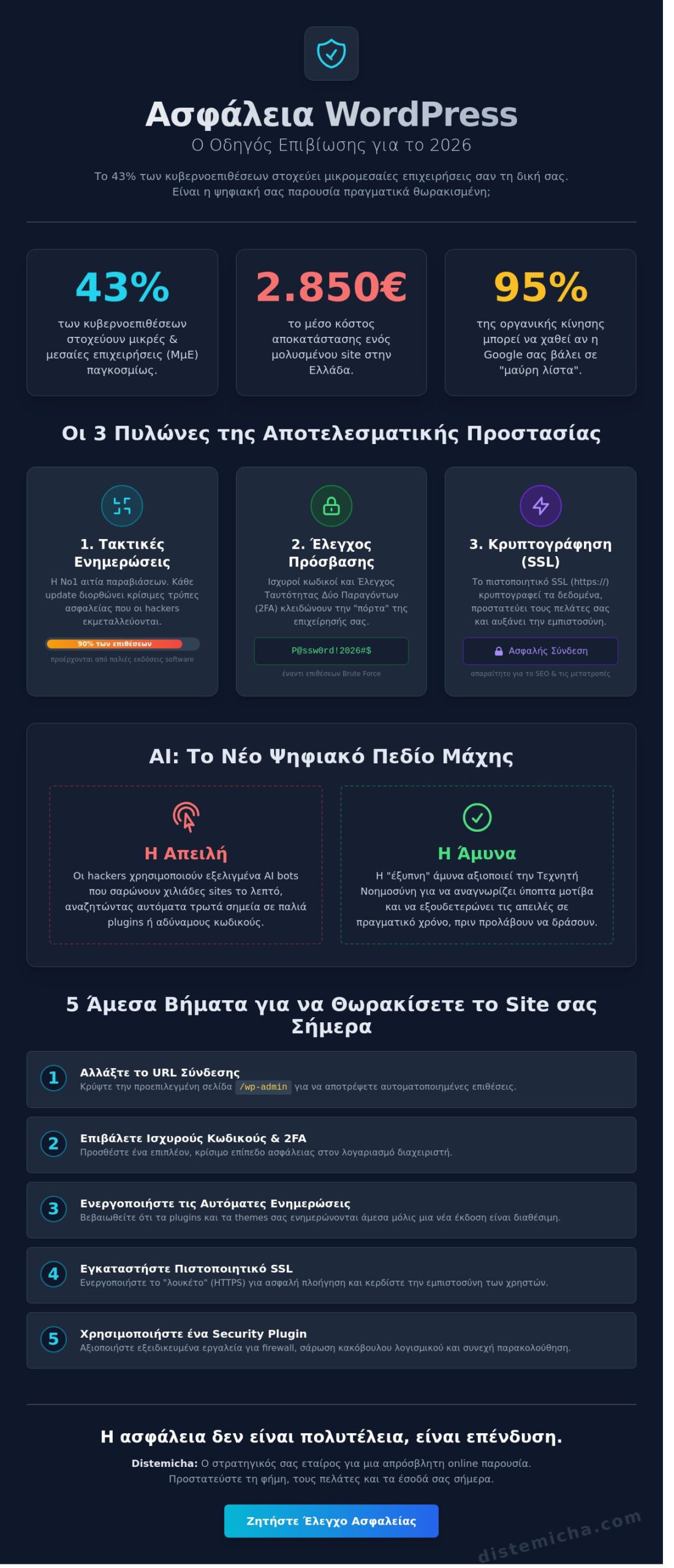 Ασφάλεια Ιστοσελίδας WordPress: Ο Πλήρης Οδηγός Προστασίας για το 2026 1 Ασφάλεια Ιστοσελίδας WordPress: Ο Πλήρης Οδηγός Προστασίας για το 2026