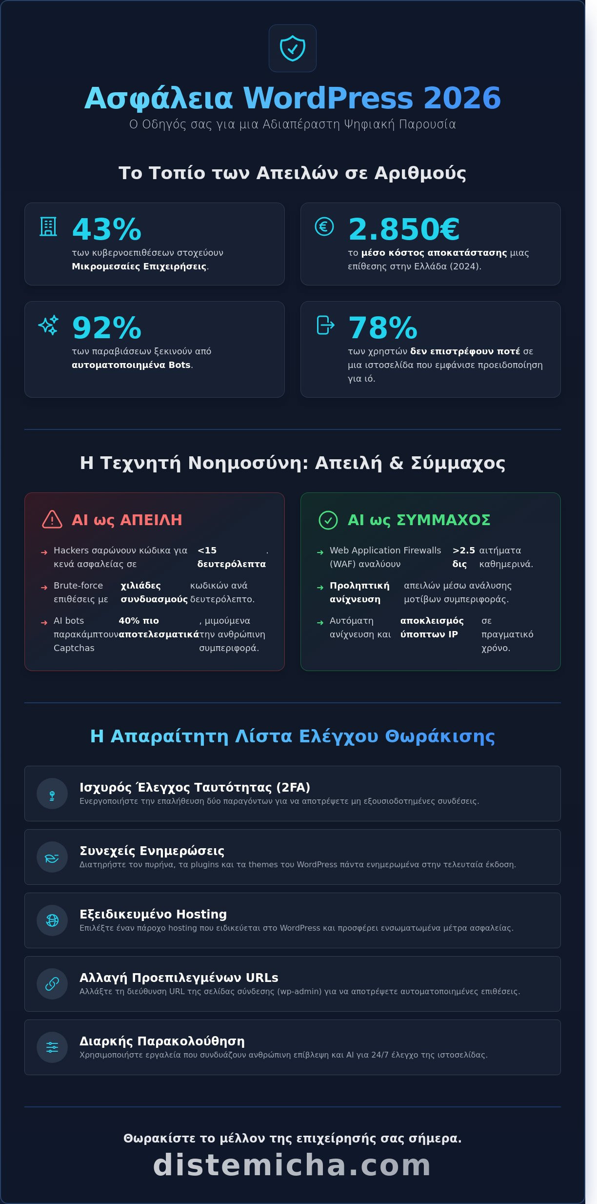 Ασφάλεια ιστοσελίδας WordPress: Η απόλυτη λίστα ελέγχου (Checklist) για το 2026 1 Ασφάλεια ιστοσελίδας WordPress: Η απόλυτη λίστα ελέγχου (Checklist) για το 2026