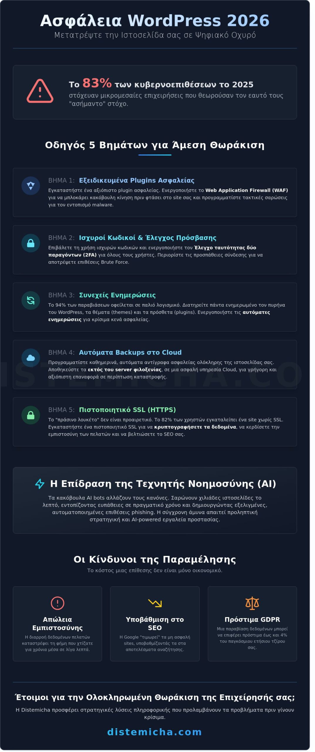 Ασφάλεια ιστοσελίδας WordPress: Πλήρης οδηγός προστασίας για το 2026 1 Ασφάλεια ιστοσελίδας WordPress: Πλήρης οδηγός προστασίας για το 2026