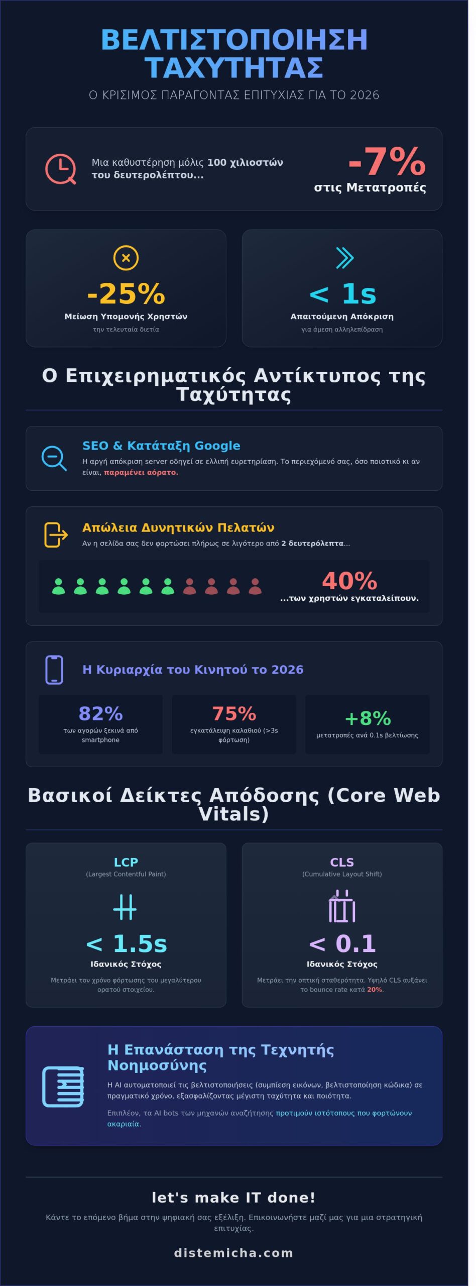 Βελτιστοποίηση ταχύτητας ιστοσελίδας: Ο πλήρης οδηγός για το 2026 1 Βελτιστοποίηση ταχύτητας ιστοσελίδας: Ο πλήρης οδηγός για το 2026