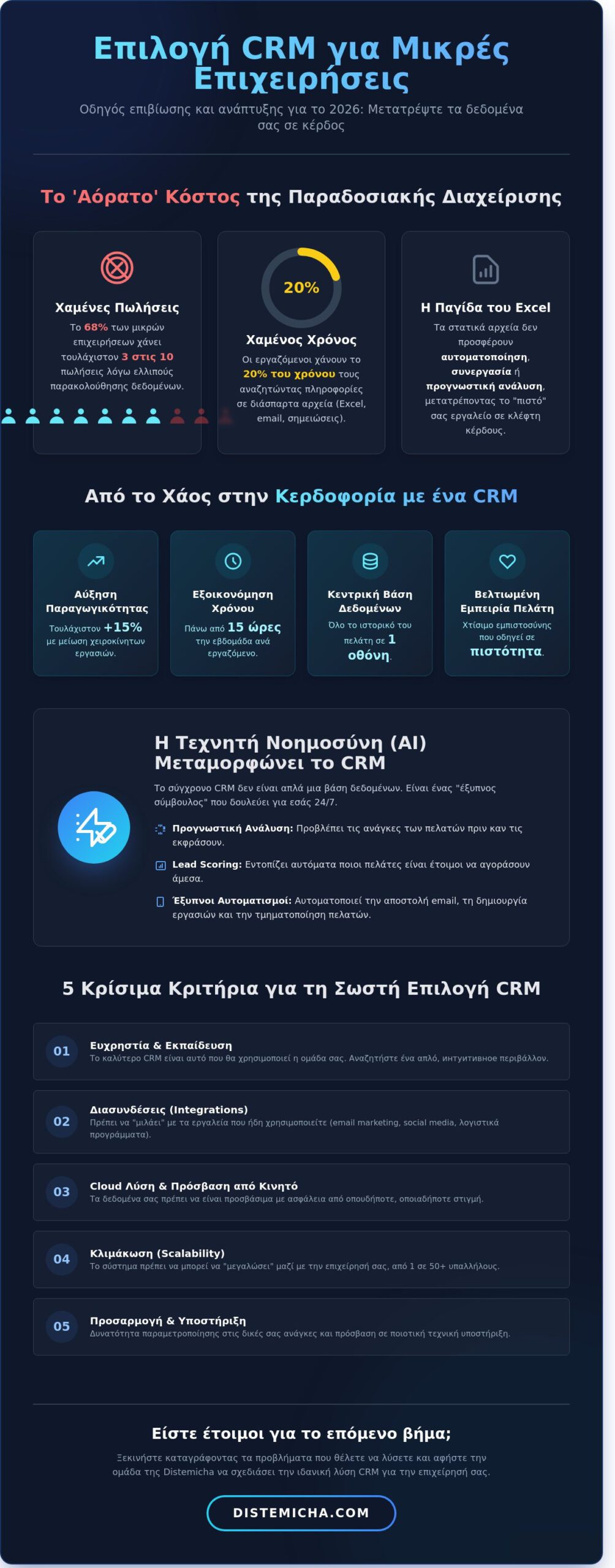 Επιλογή CRM συστήματος για μικρές επιχειρήσεις: Ο πλήρης οδηγός για το 2026 - Infographic