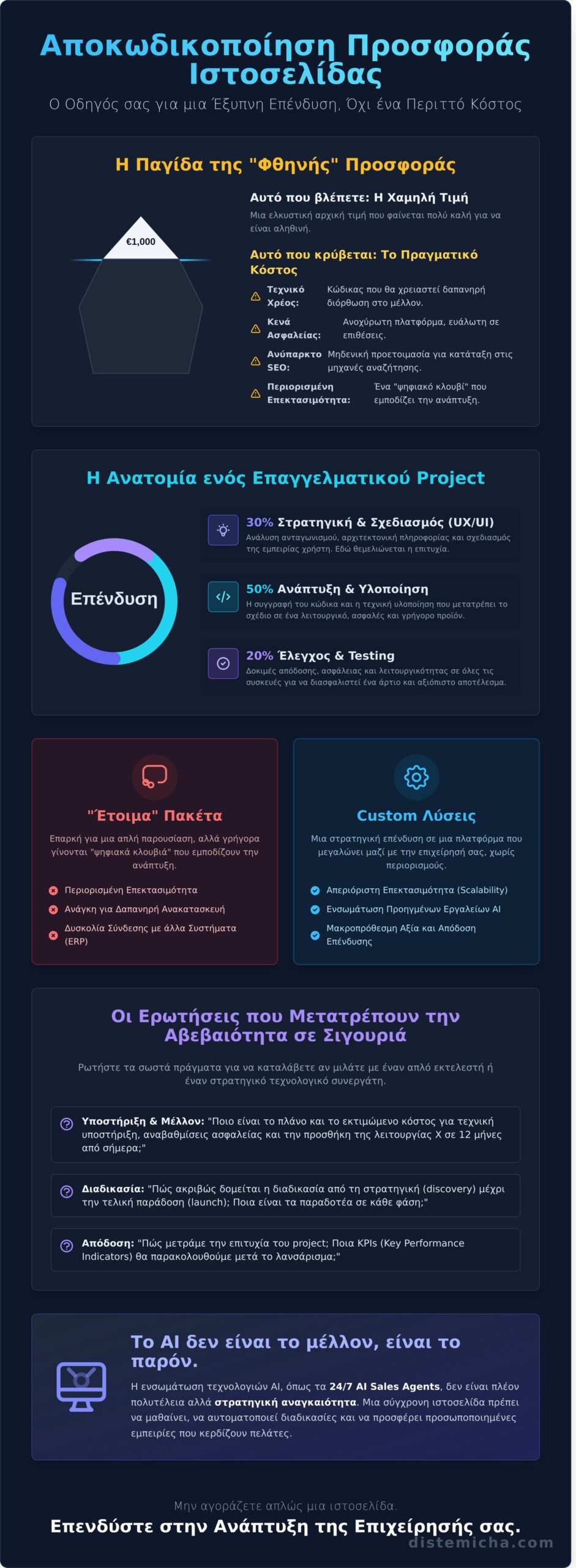 Προσφορά για κατασκευή ιστοσελίδας: Ο απόλυτος οδηγός αξιολόγησης για το 2026 - Infographic