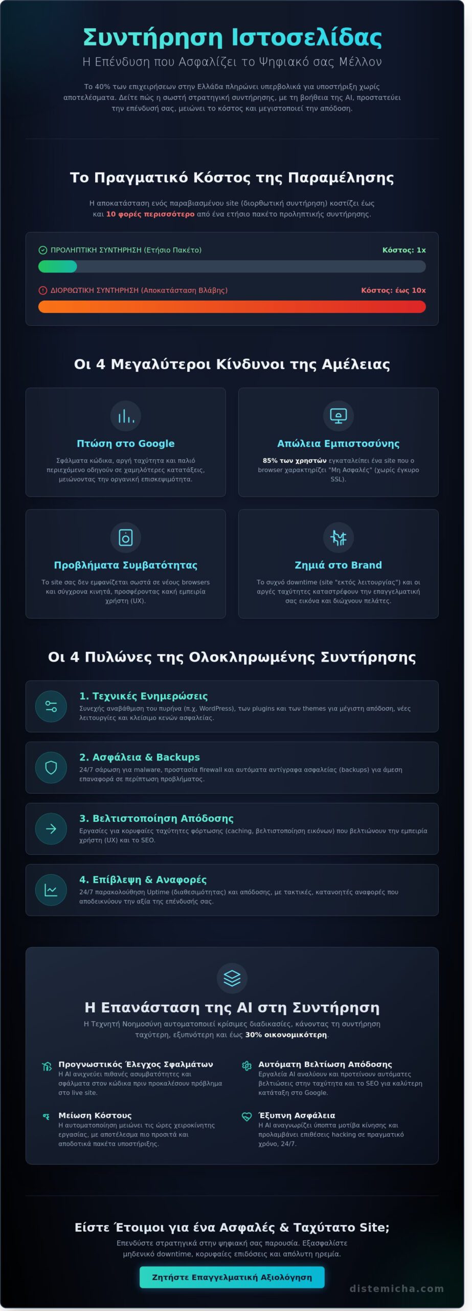 Συντήρηση Ιστοσελίδας Κόστος: Ο Πλήρης Οδηγός Τιμών και Υπηρεσιών για το 2026