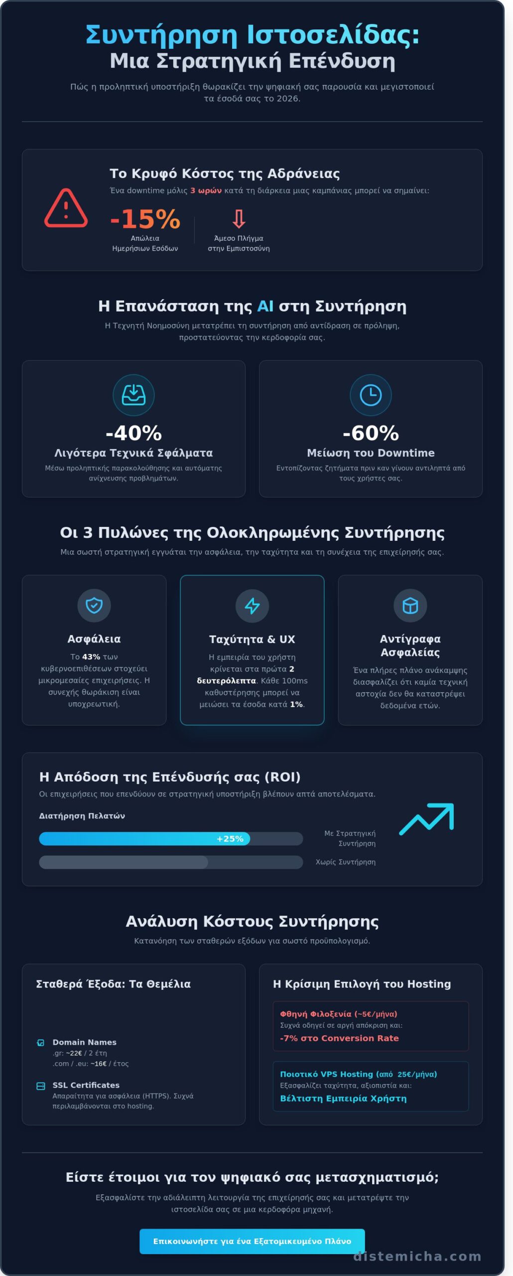 Συντήρηση ιστοσελίδας κόστος: Ο πλήρης οδηγός επένδυσης για το 2026 1 Συντήρηση ιστοσελίδας κόστος: Ο πλήρης οδηγός επένδυσης για το 2026