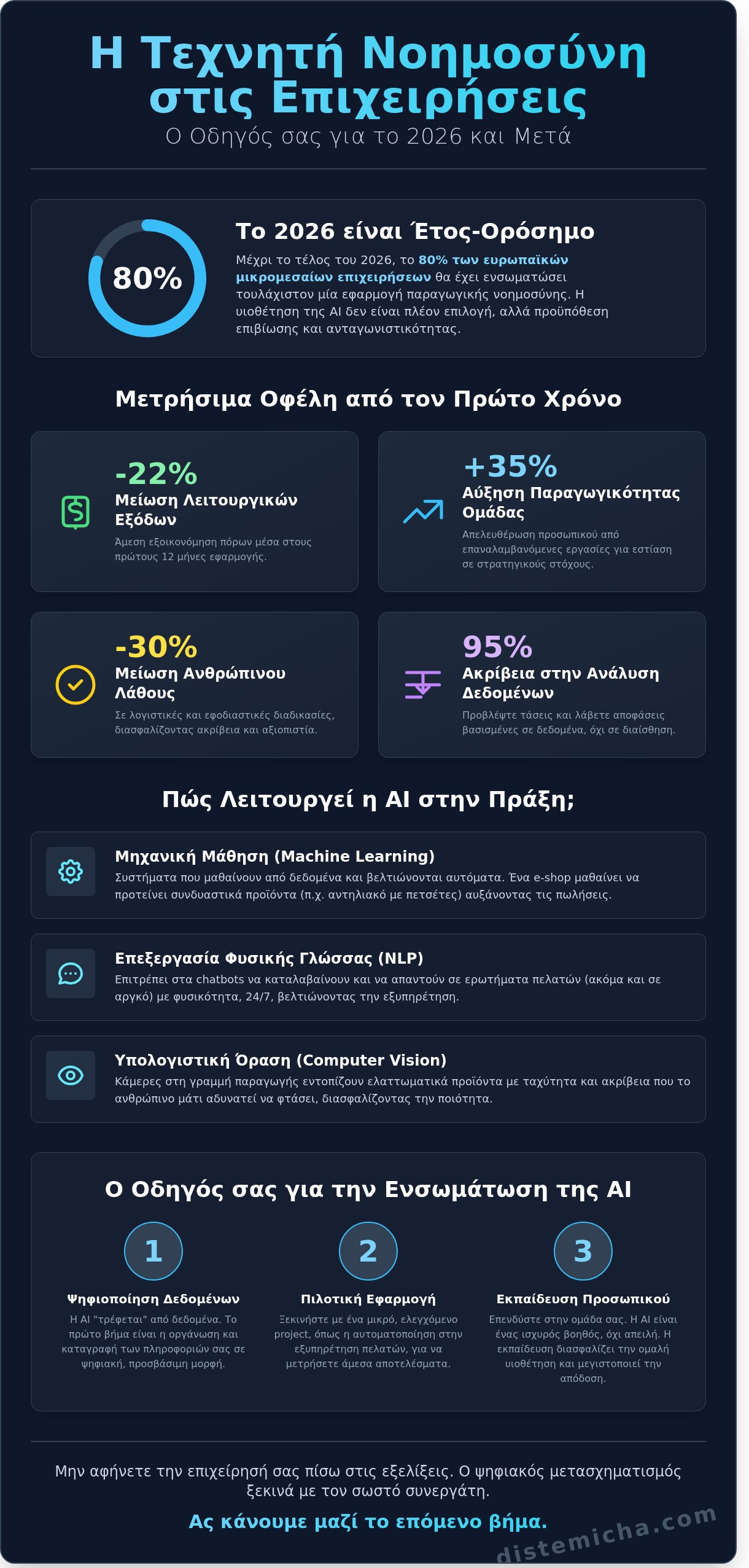 Τεχνητή Νοημοσύνη για Επιχειρήσεις: Ο Πλήρης Οδηγός Επιτυχίας για το 2026