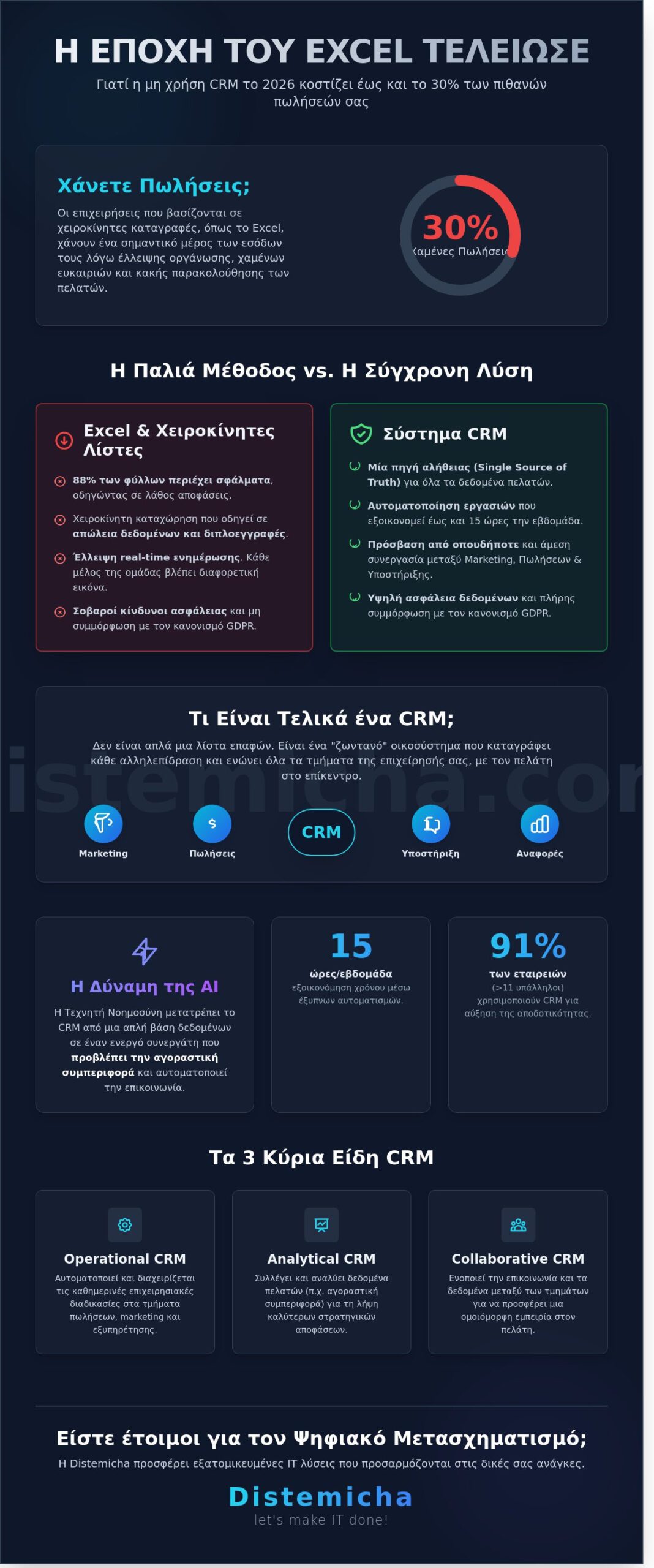 Τι είναι το CRM; Ο Πλήρης Οδηγός για Επιχειρήσεις το 2026 - Infographic
