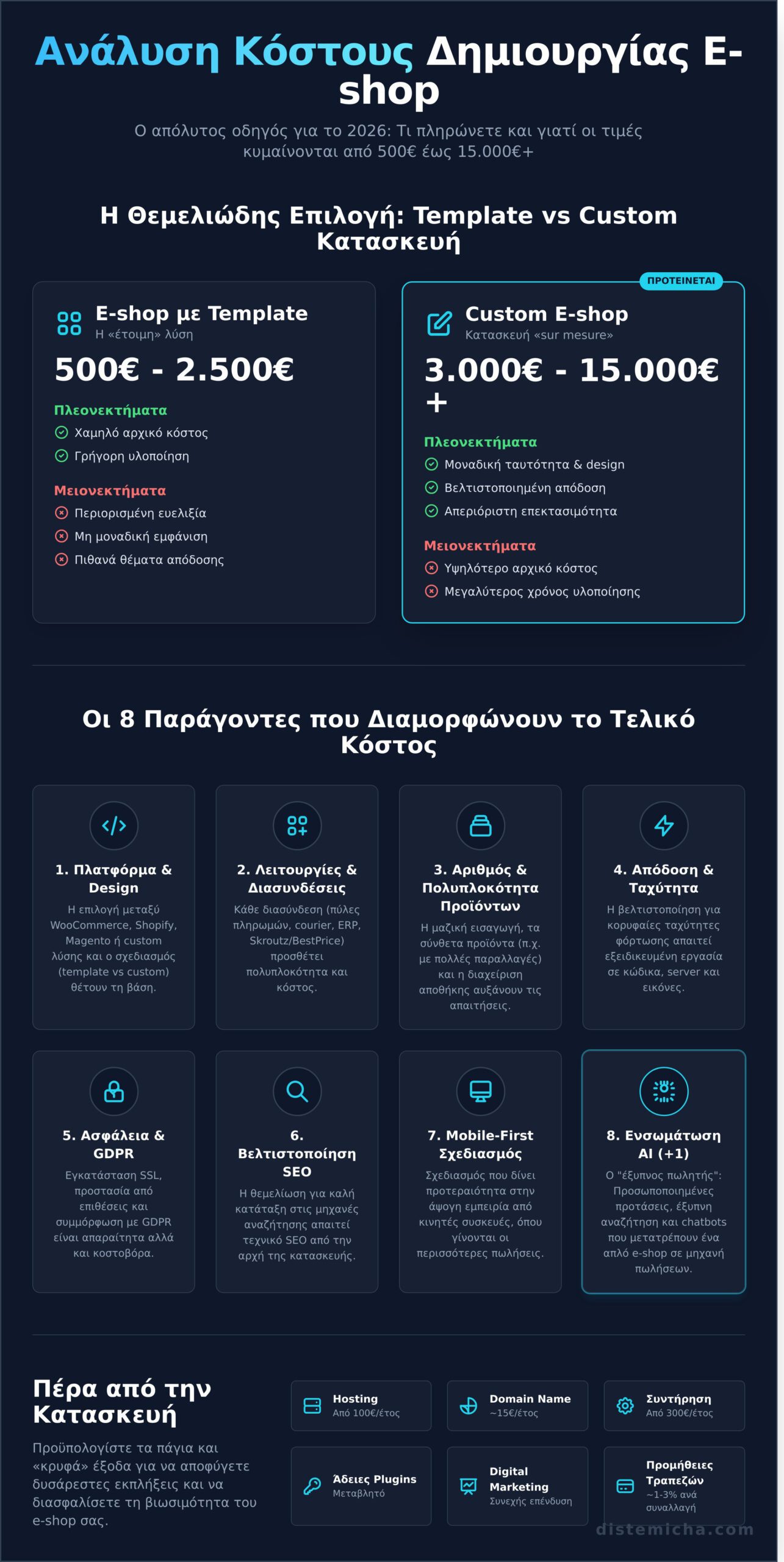 Τιμές για Δημιουργία Eshop (2026): Ο Απόλυτος Οδηγός Κόστους 1 Τιμές για Δημιουργία Eshop (2026): Ο Απόλυτος Οδηγός Κόστους - Infographic