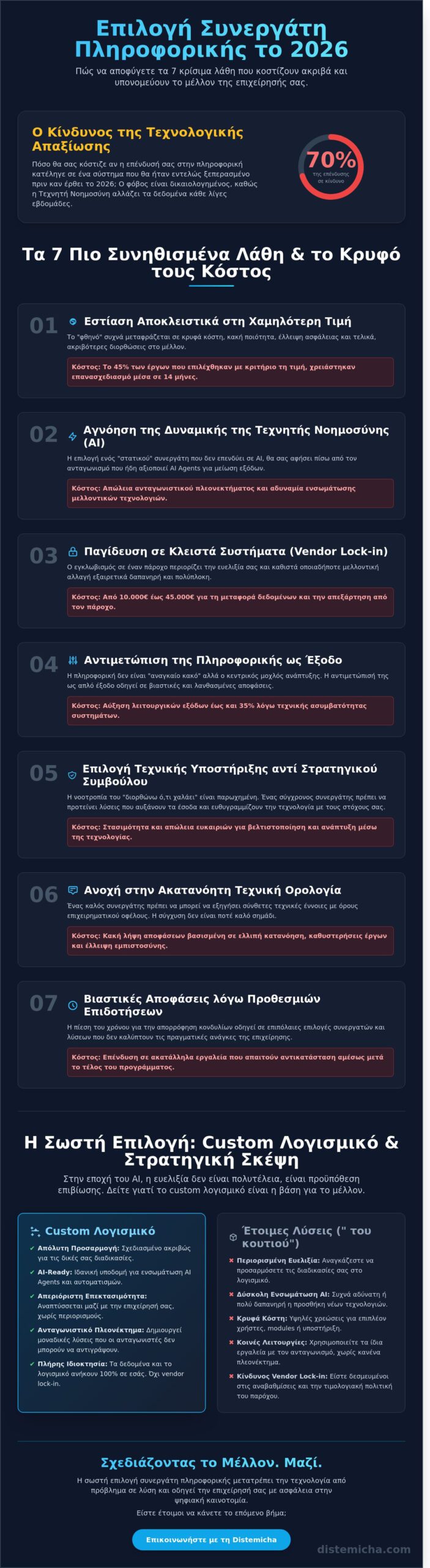 7 Κρίσιμα Λάθη στην Επιλογή Εταιρείας Πληροφορικής (και πώς να τα αποφύγετε το 2026)