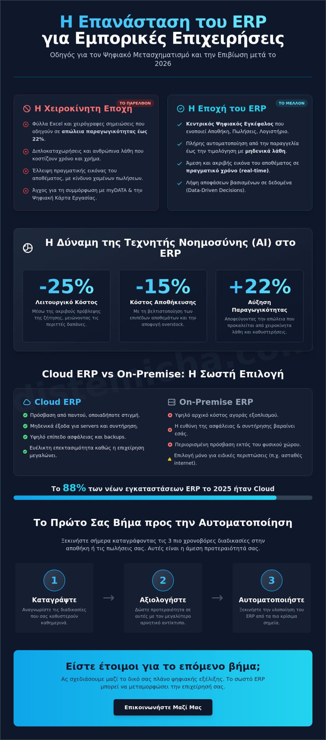 ERP για εμπορικές επιχειρήσεις: Ο πλήρης οδηγός ψηφιακού μετασχηματισμού για το 2026