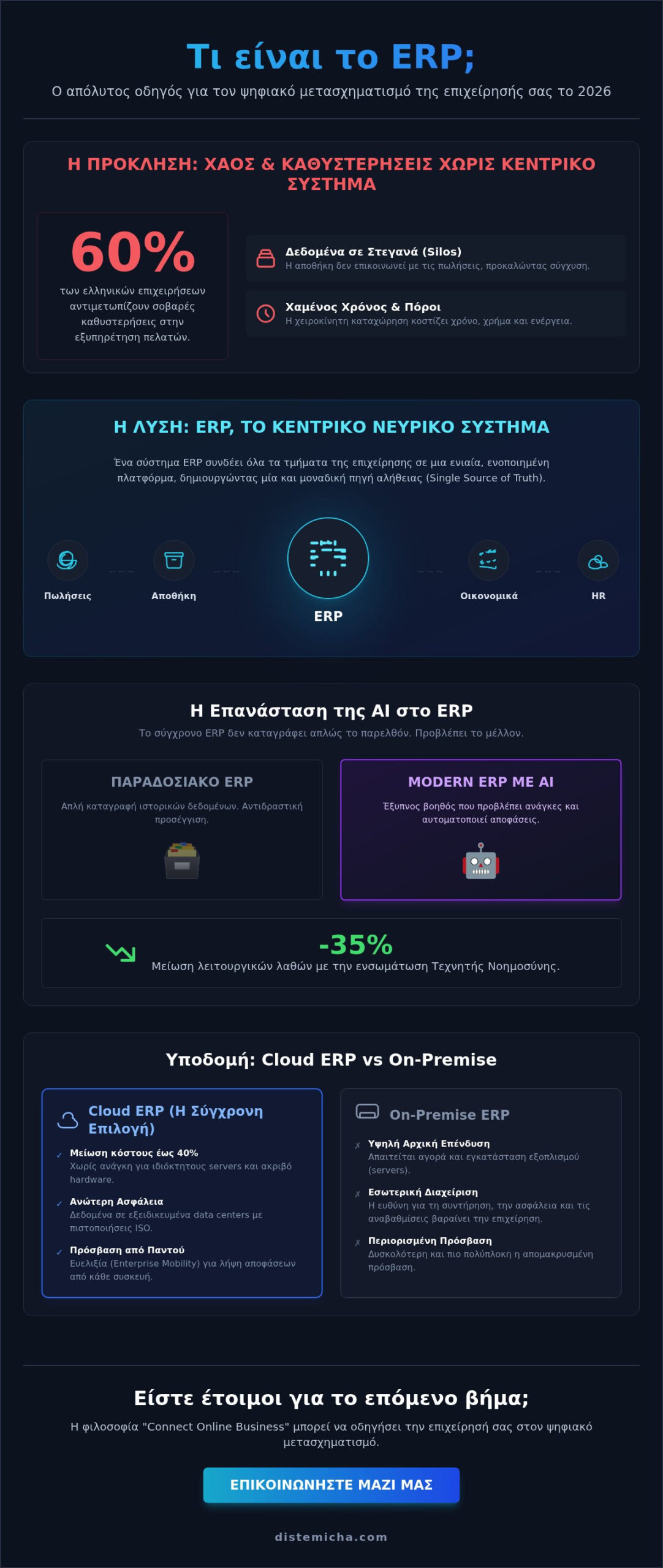 ERP τι είναι: Ο πλήρης οδηγός για τον ψηφιακό μετασχηματισμό της επιχείρησής σας το 2026