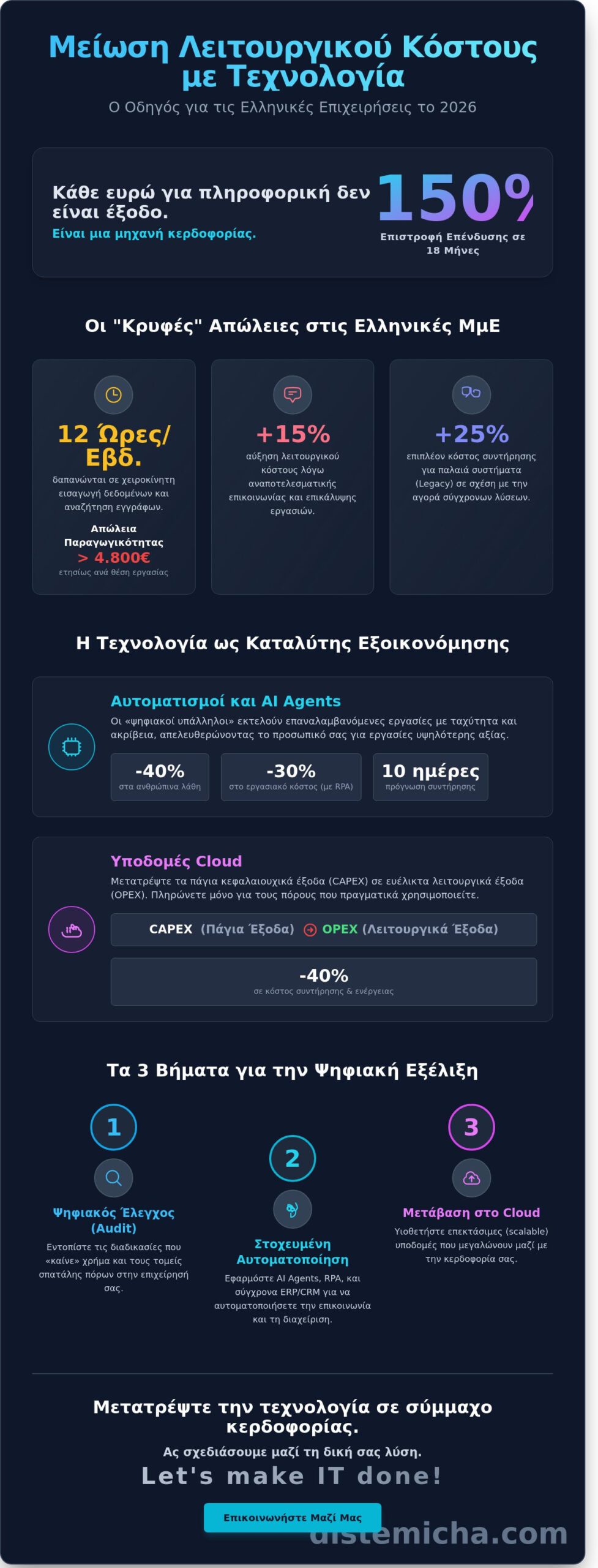 Μείωση Λειτουργικού Κόστους με Τεχνολογία: Οδηγός για Επιχειρήσεις το 2026