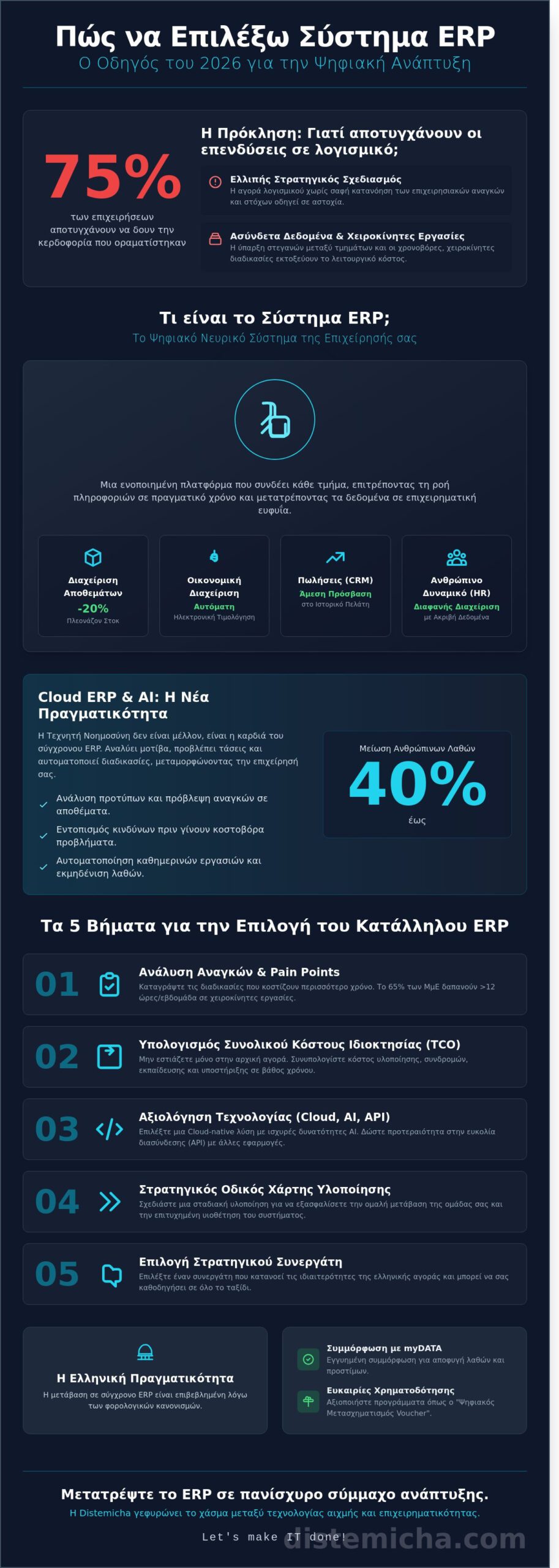 Πώς να επιλέξω σύστημα ERP το 2026: Ο πλήρης οδηγός για επιχειρήσεις