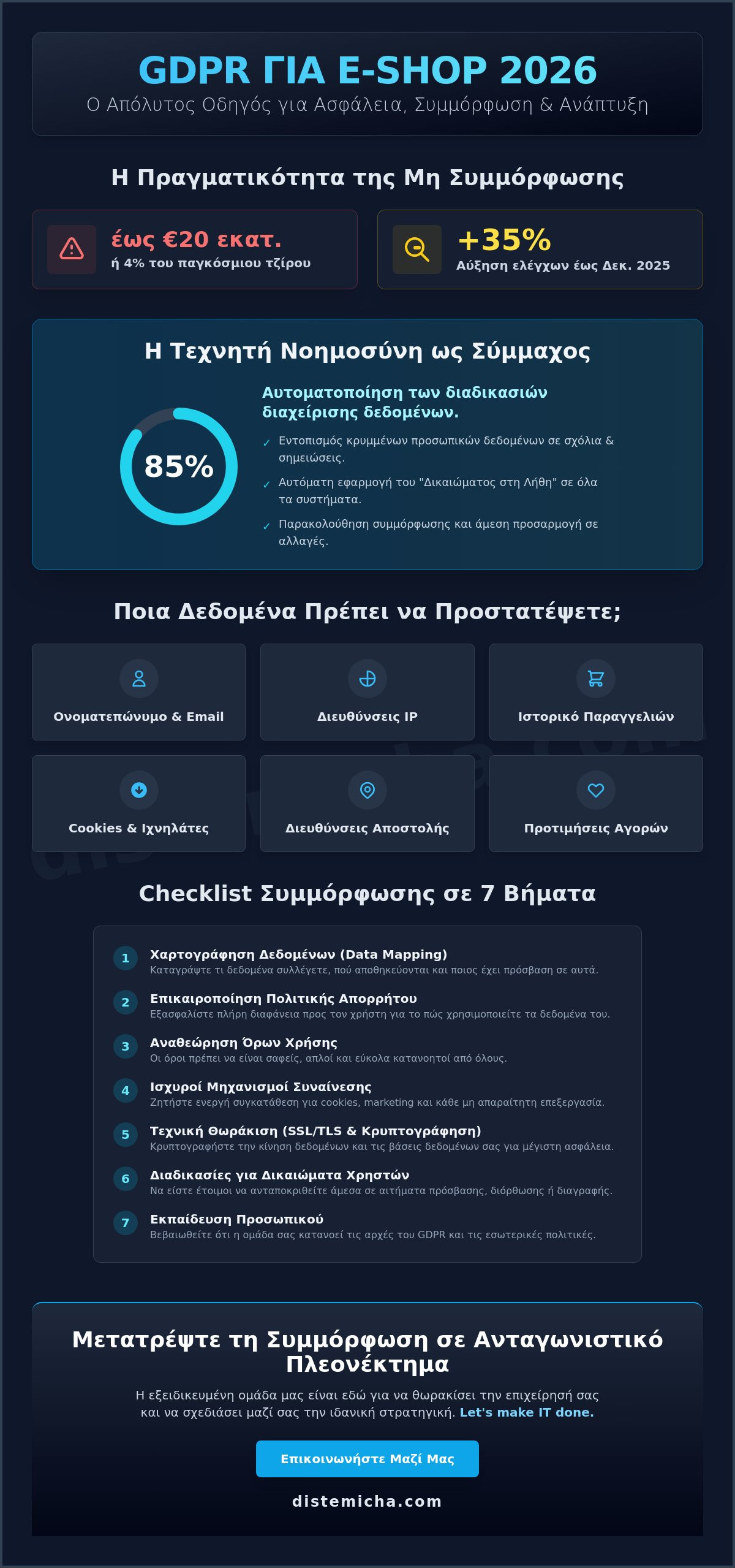 Συμμόρφωση GDPR για E-shop: Ο Πλήρης Οδηγός Επιβίωσης και Ανάπτυξης το 2026