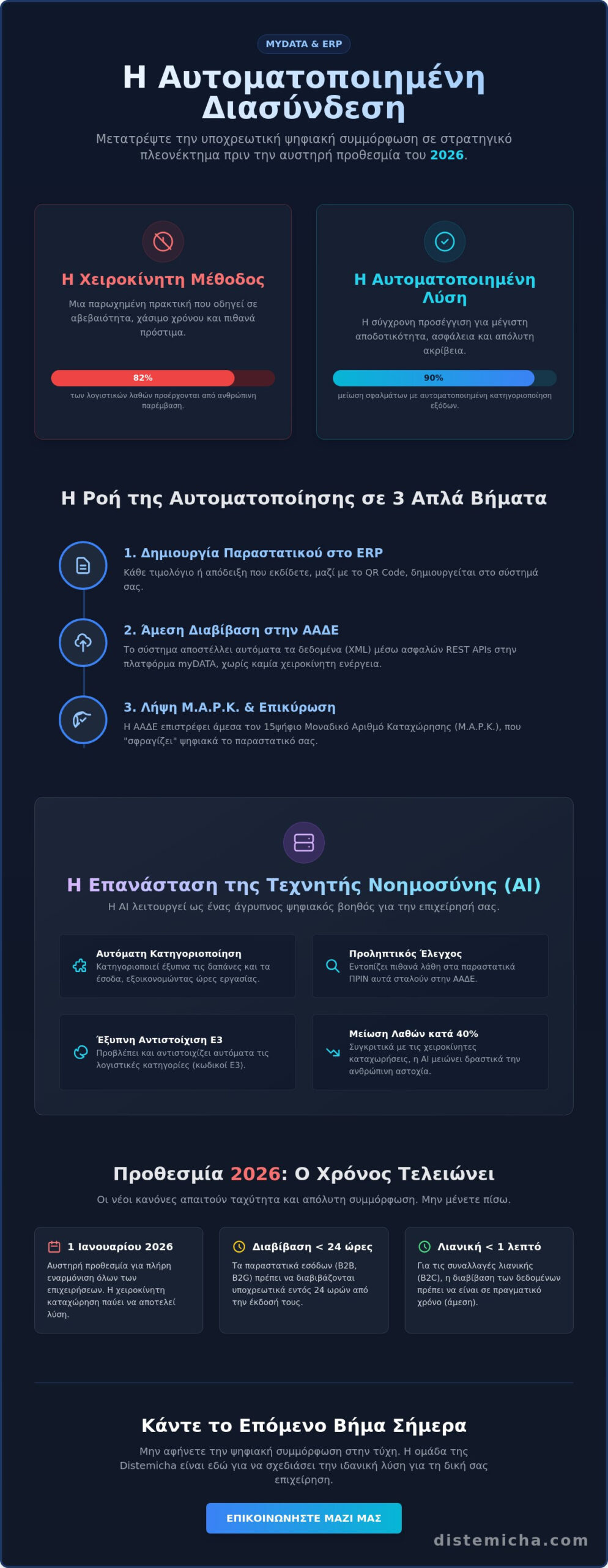 myDATA Διασύνδεση με ERP: Ο Πλήρης Οδηγός Επιβίωσης και Ανάπτυξης για το 2026