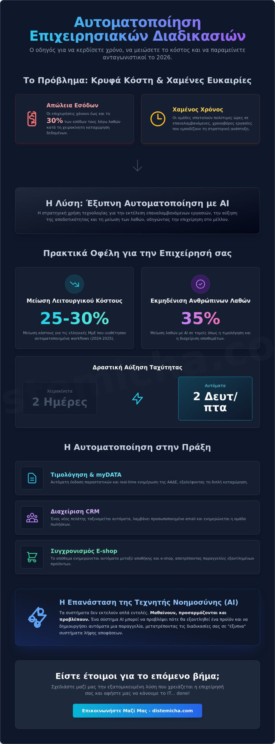 Αυτοματοποίηση Επιχειρησιακών Διαδικασιών: Ο Πλήρης Οδηγός για το 2026