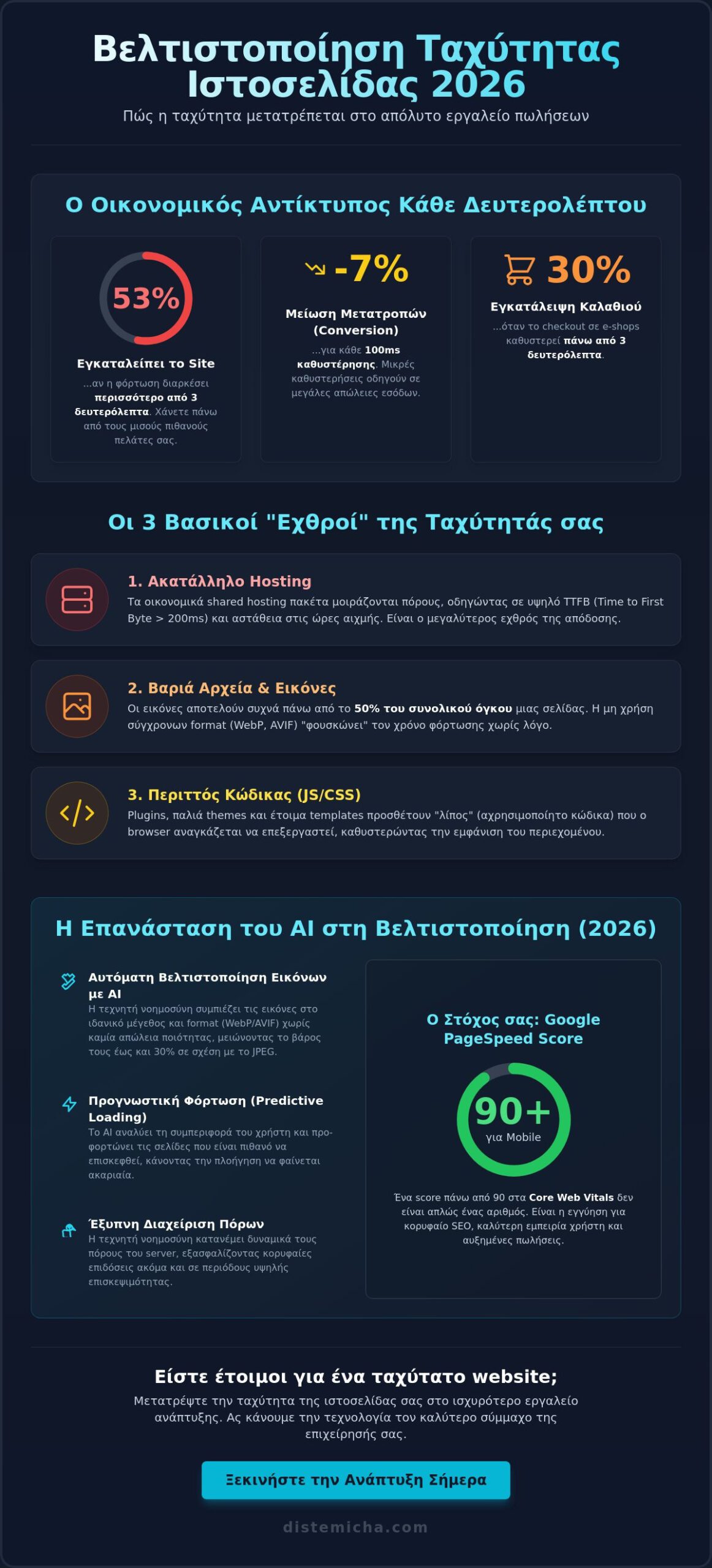 Βελτιστοποίηση Ταχύτητας Ιστοσελίδας: Ο Πλήρης Οδηγός για Επιχειρήσεις το 2026