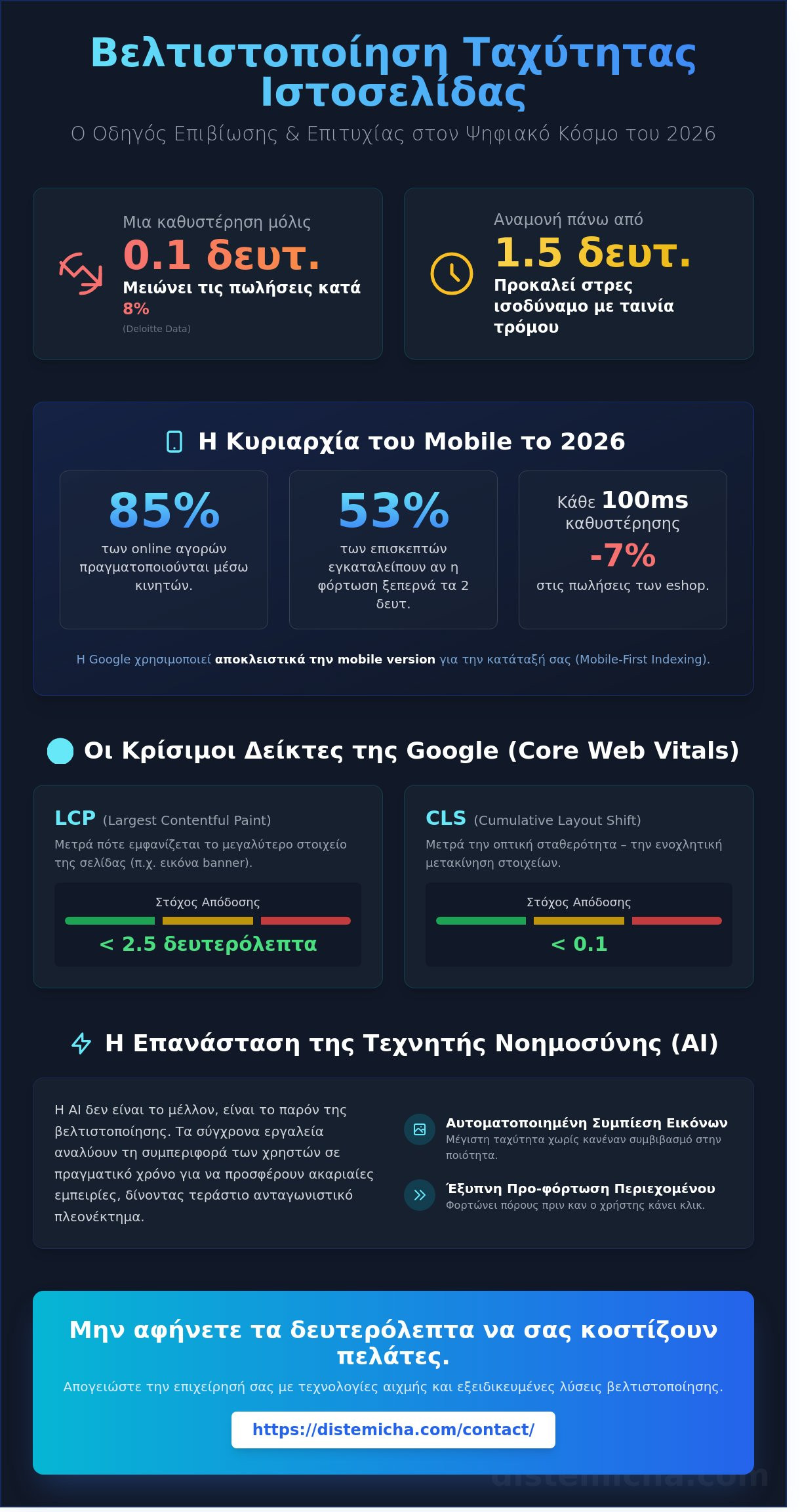 Βελτιστοποίηση ταχύτητας ιστοσελίδας: Ο πλήρης οδηγός για το 2026