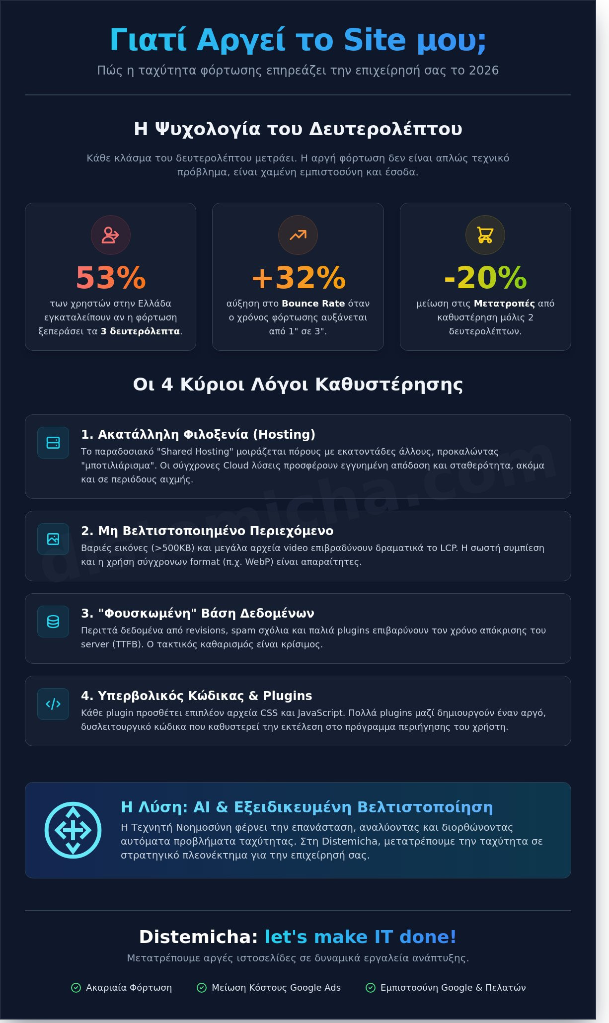Γιατί αργεί το site μου; Οι 5 πραγματικές αιτίες και πώς να τις διορθώσετε το 2026