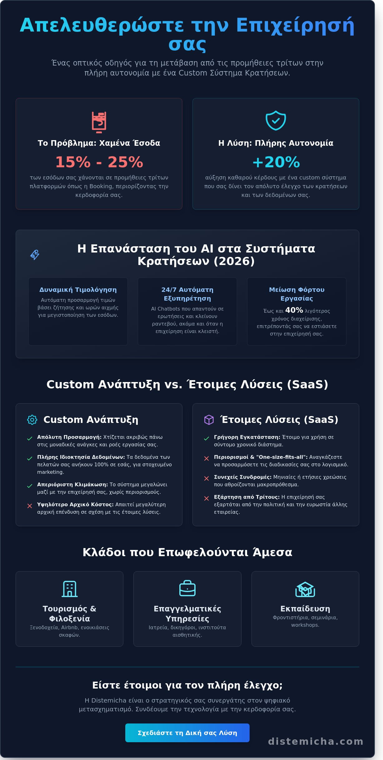 Κατασκευή Συστήματος Κρατήσεων: Ο Πλήρης Οδηγός για Επιχειρήσεις το 2026