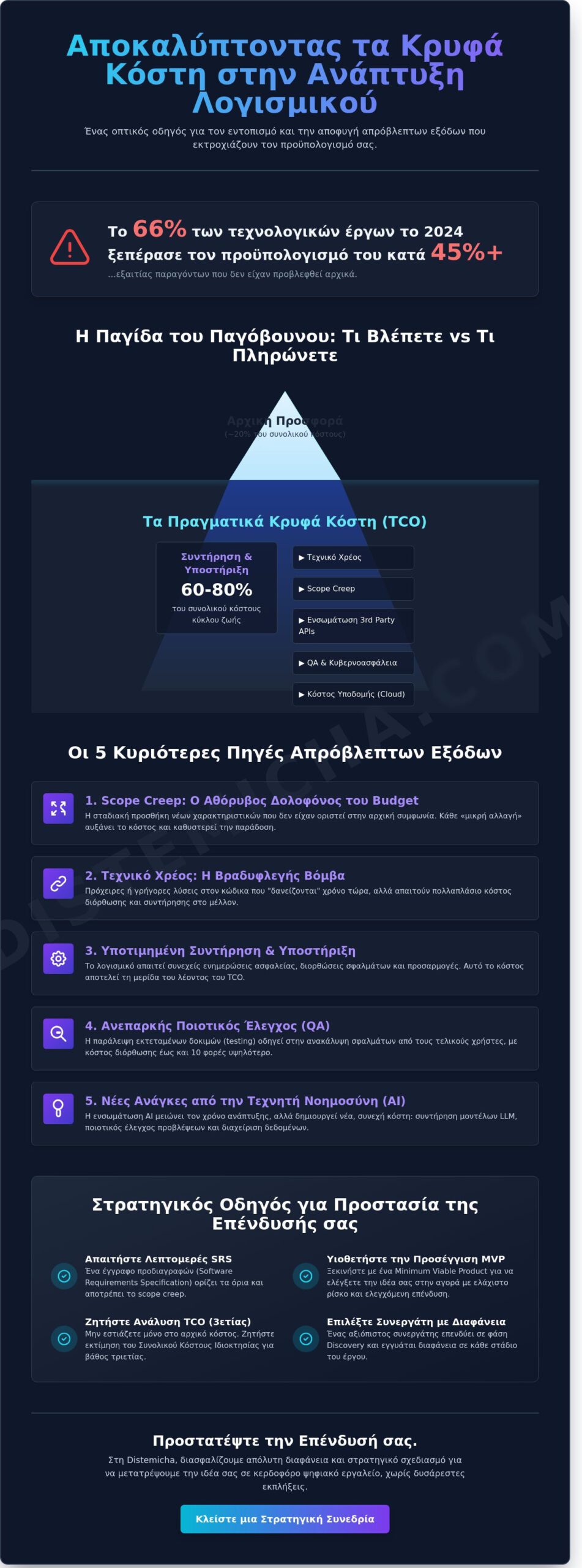 Κρυφά κόστη στην ανάπτυξη λογισμικού: Πώς να προστατέψετε την επένδυσή σας το 2026