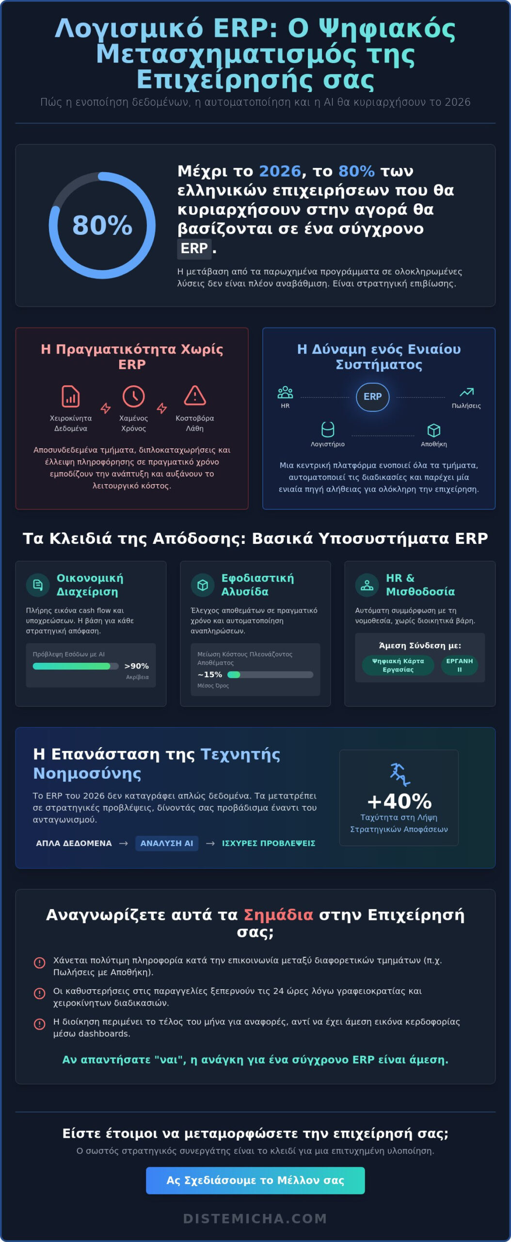 Λογισμικό ERP: Ο Πλήρης Οδηγός για τον Ψηφιακό Μετασχηματισμό της Επιχείρησής σας το 2026