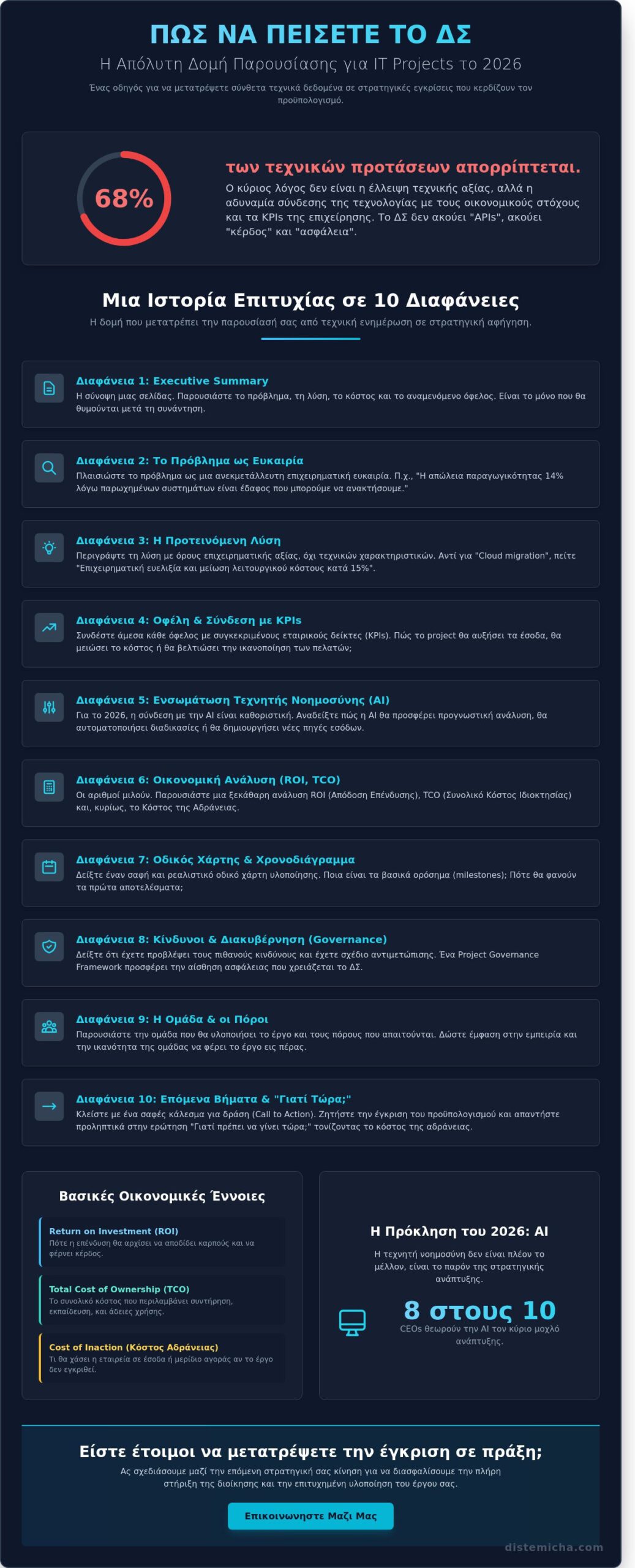 Παρουσίαση IT Project σε Διοικητικό Συμβούλιο: Ο Πλήρης Οδηγός για το 2026