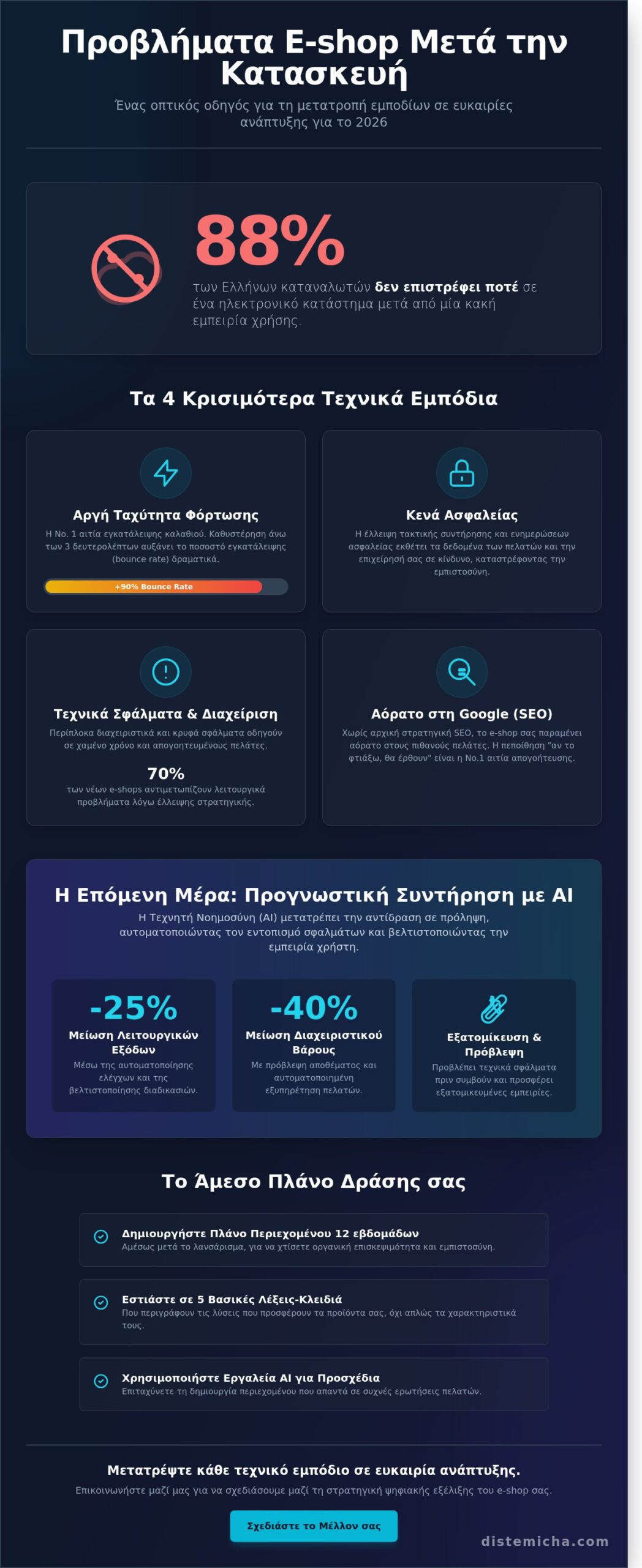 Προβλήματα eshop μετά την κατασκευή: Οδηγός Επιβίωσης και Ανάπτυξης για το 2026