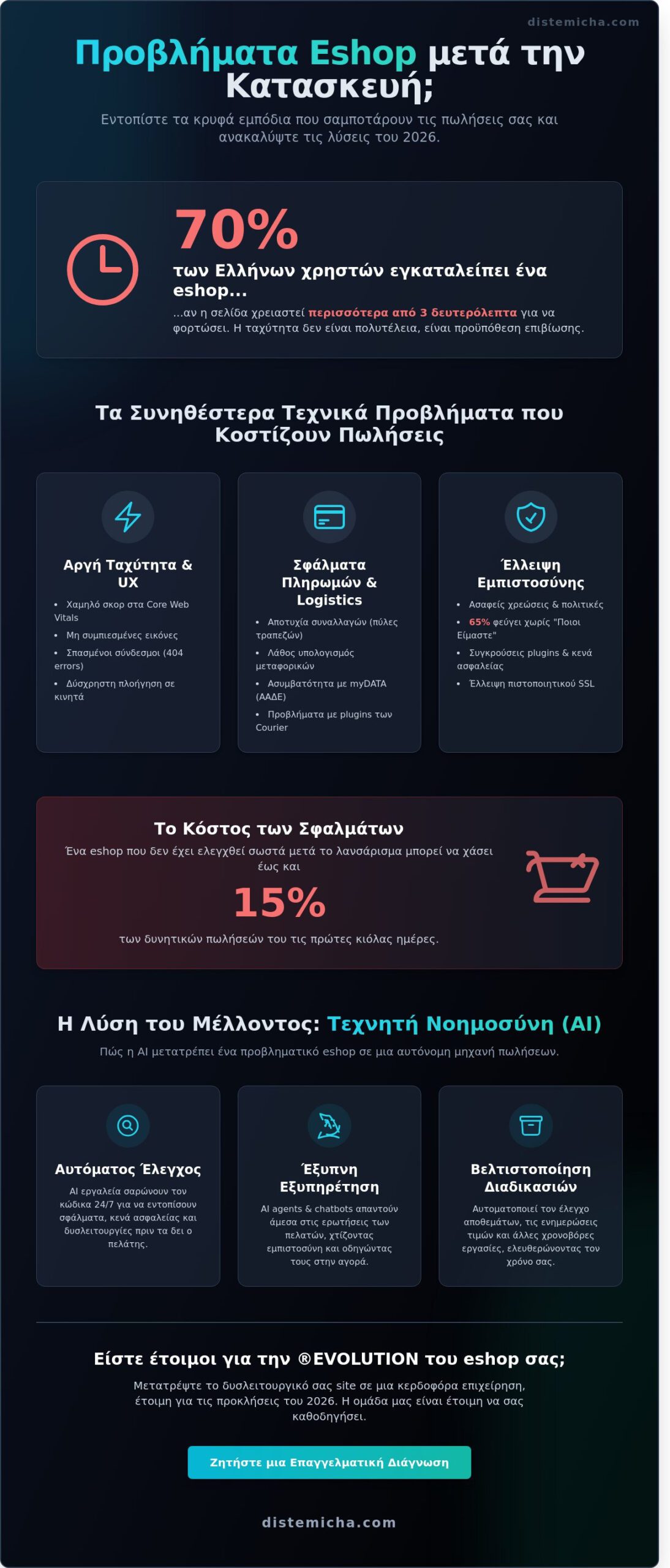 Προβλήματα eshop μετά την κατασκευή: Οδηγός επίλυσης και βελτιστοποίησης για το 2026