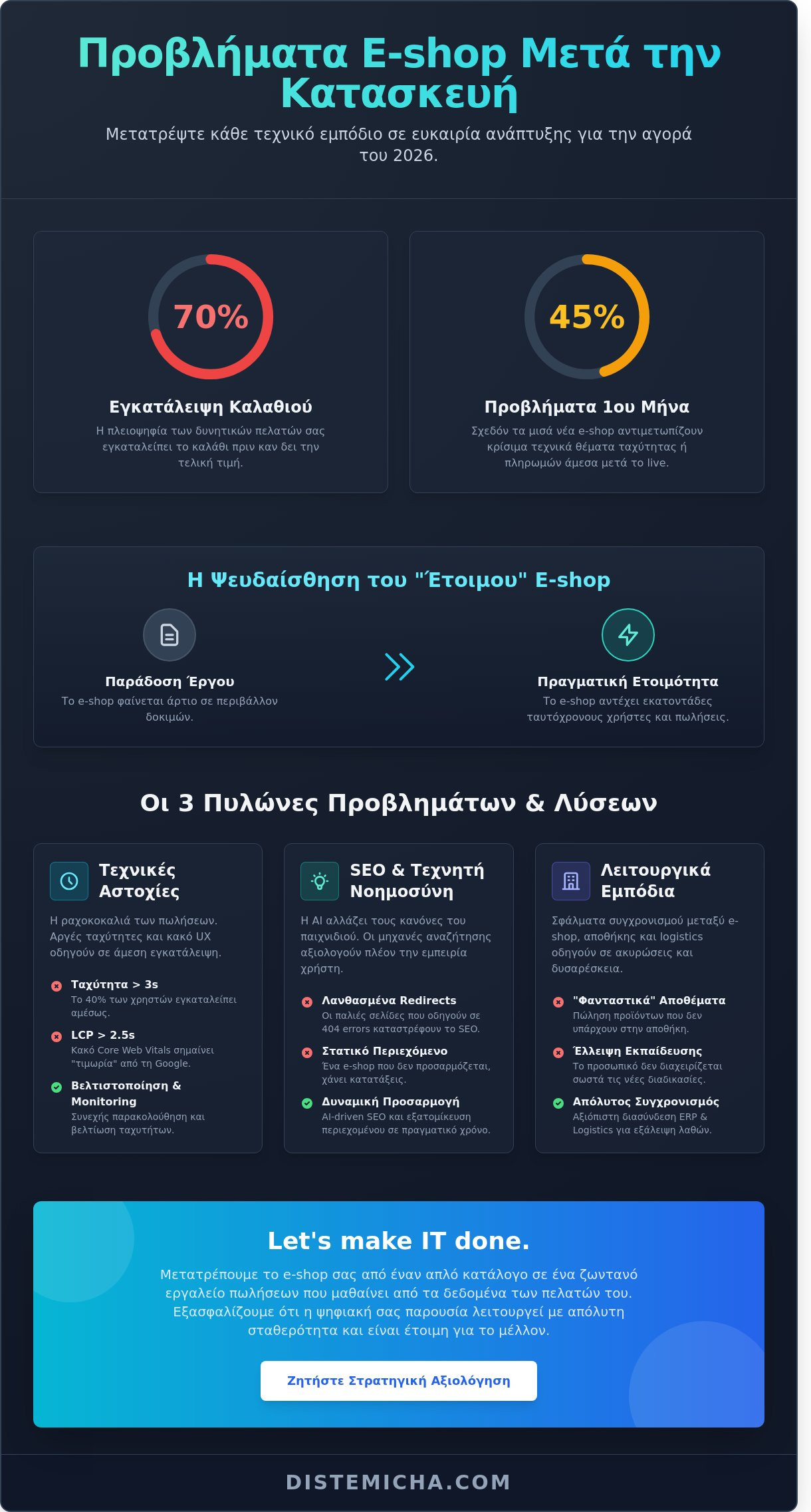 Προβλήματα eshop μετά την κατασκευή: Πλήρης οδηγός διάγνωσης και επίλυσης για το 2026