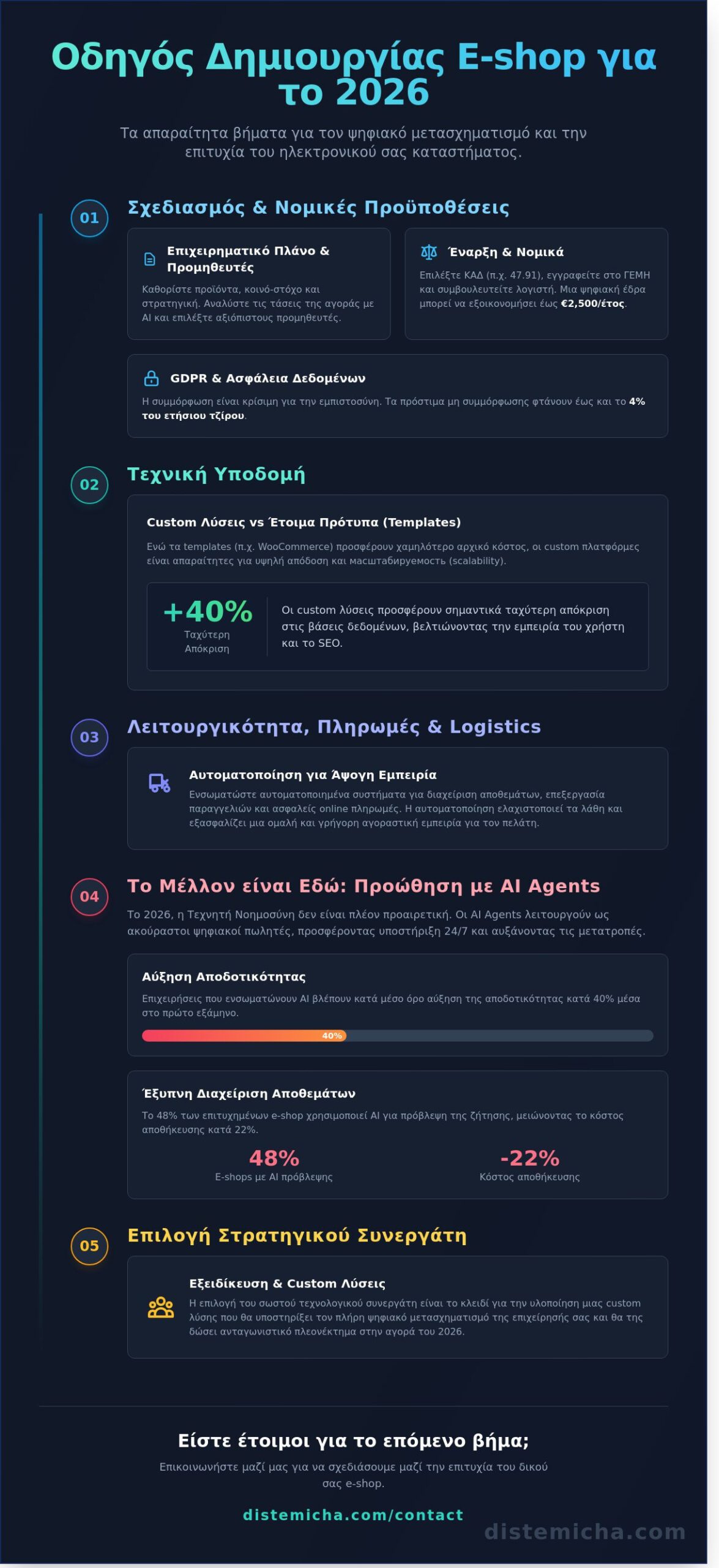 Τι χρειάζεται για τη δημιουργία eshop το 2026: Ο πλήρης οδηγός από την ιδέα στην πρώτη πώληση 1 Τι χρειάζεται για τη δημιουργία eshop το 2026: Ο πλήρης οδηγός από την ιδέα στην πρώτη πώληση