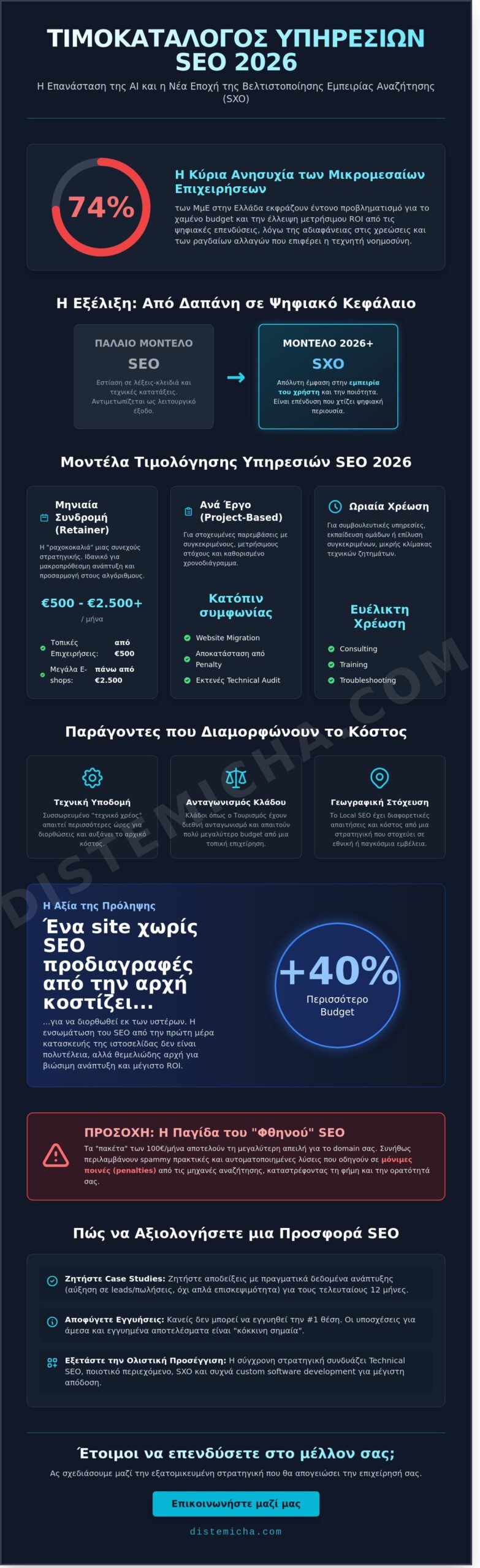 Τιμοκατάλογος Υπηρεσιών SEO 2026: Ο Πλήρης Οδηγός Επένδυσης για Επιχειρήσεις 1 Τιμοκατάλογος Υπηρεσιών SEO 2026: Ο Πλήρης Οδηγός Επένδυσης για Επιχειρήσεις