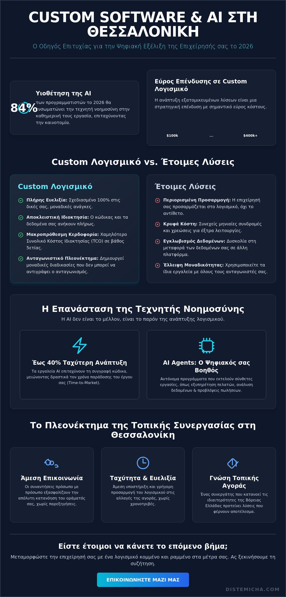 Custom Software Development στη Θεσσαλονίκη: Ο Στρατηγικός Οδηγός σας για το 2026