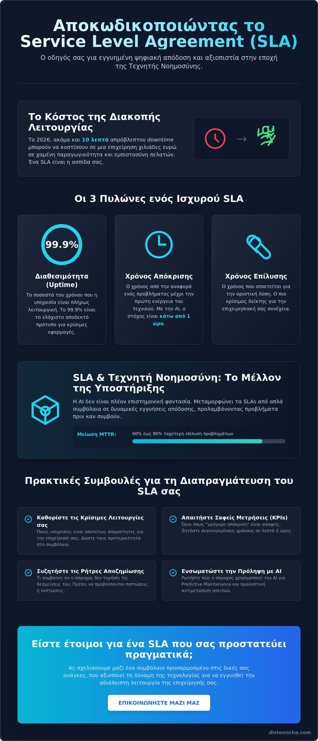 Service Level Agreement (SLA): Τι είναι και γιατί είναι απαραίτητο για την επιχείρησή σας το 2026