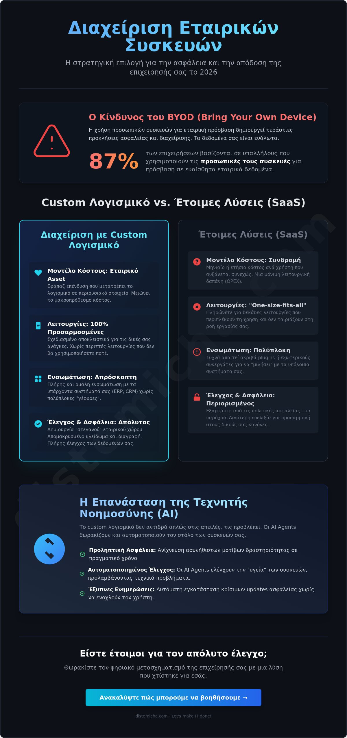 Διαχείριση εταιρικών συσκευών με custom λογισμικό: Ο πλήρης οδηγός για το 2026