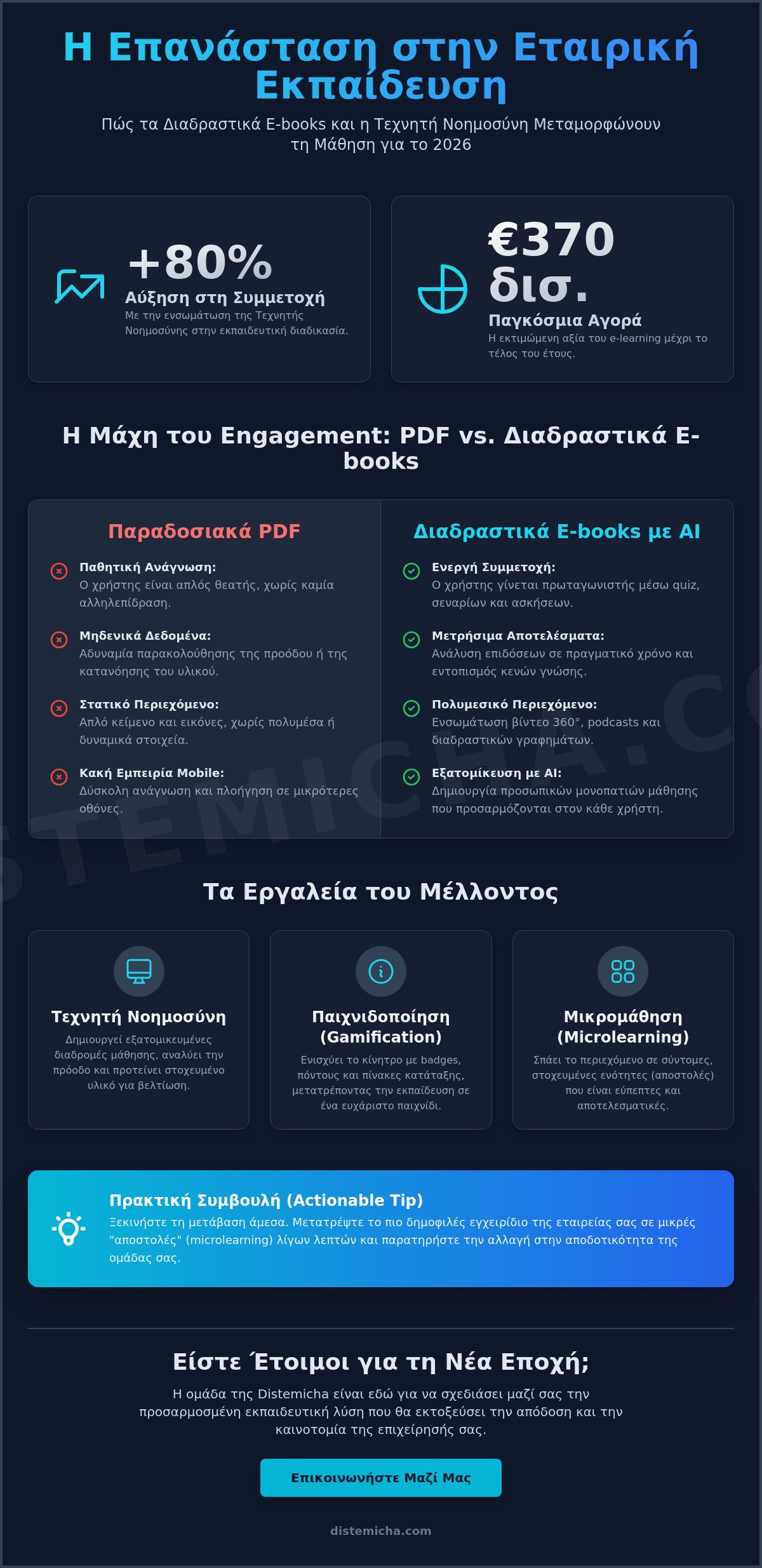 Interactive E-book: Ο Απόλυτος Οδηγός για το 2026