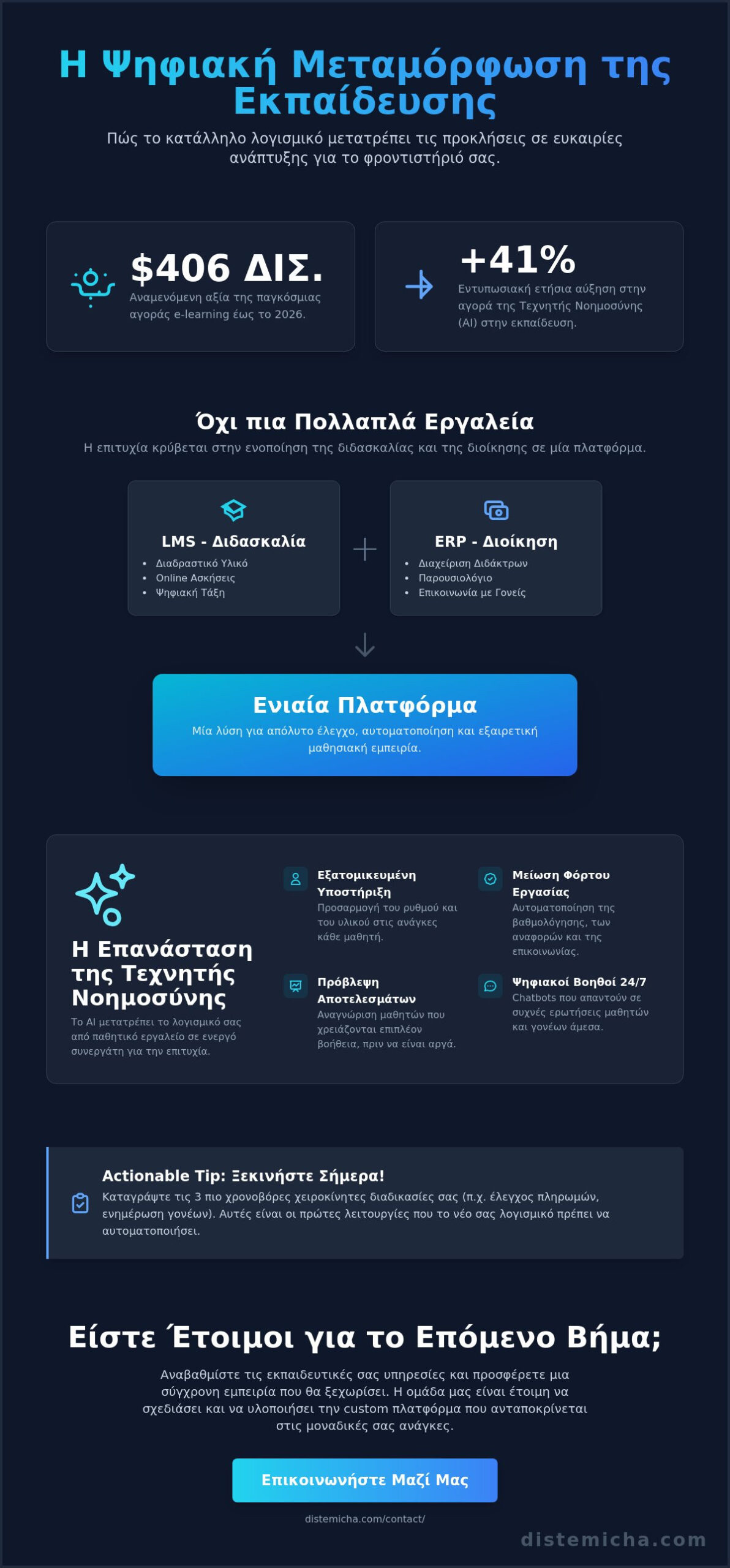 Λογισμικό για Online Φροντιστήριο: Ο Πλήρης Οδηγός Επιτυχίας για το 2026