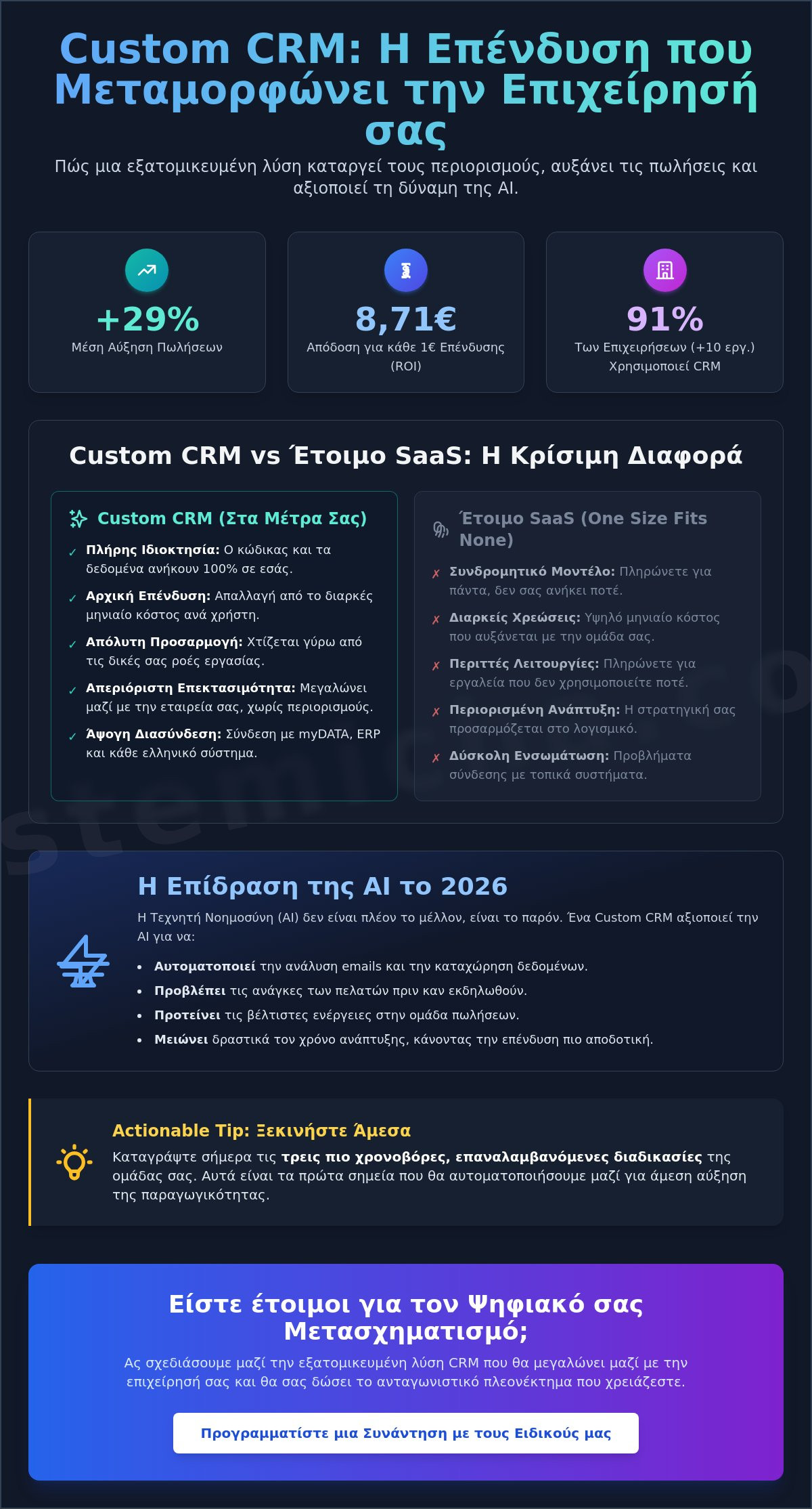 Πλεονεκτήματα Custom CRM: Γιατί η Επιχείρησή σας Χρειάζεται Εξατομικευμένη Λύση το 2026