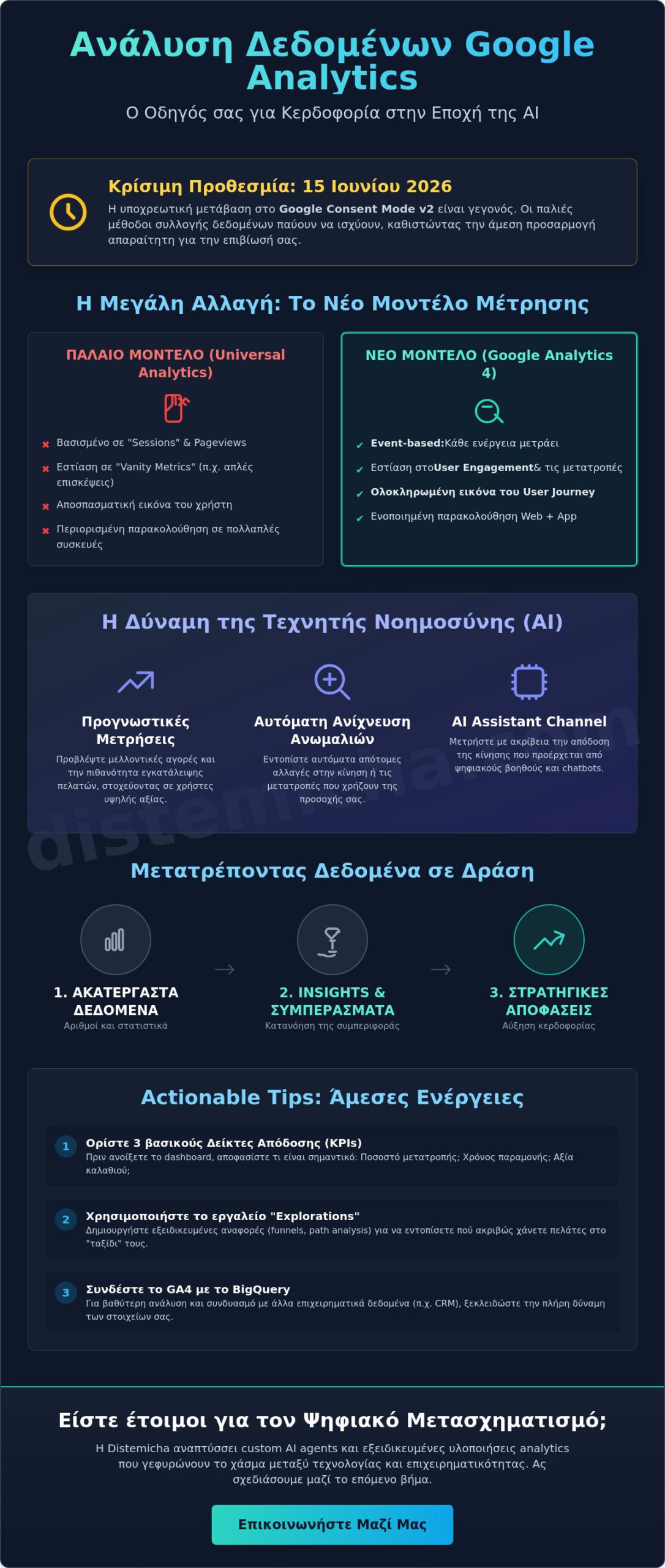Ανάλυση δεδομένων google analytics: Ο Πλήρης Οδηγός για Επιχειρήσεις το 2026